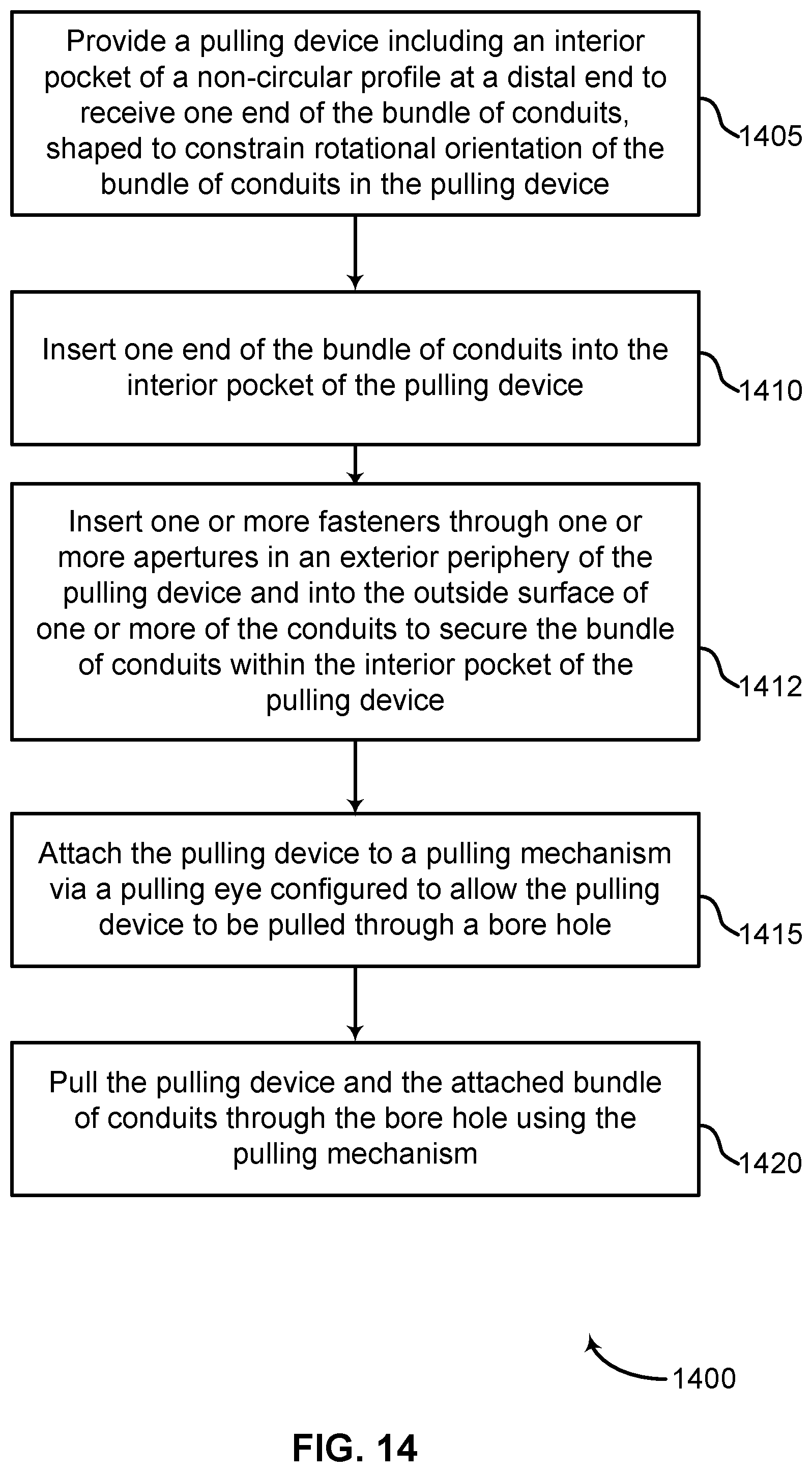 Patent US12326201 Figure 14 – Methods and systems for pulling bundles of conduits