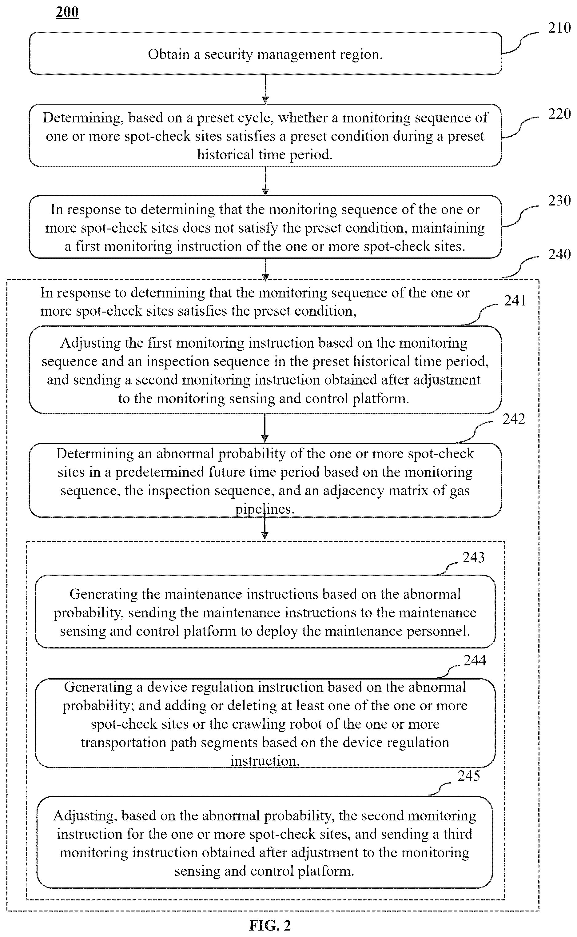 Patent US12326225 Figure 2 – Method and IOT system for distributed energy pipeline natural gas transmission safety management