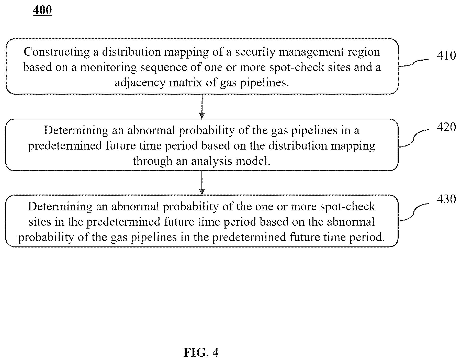 Patent US12326225 Figure 4 – Method and IOT system for distributed energy pipeline natural gas transmission safety management