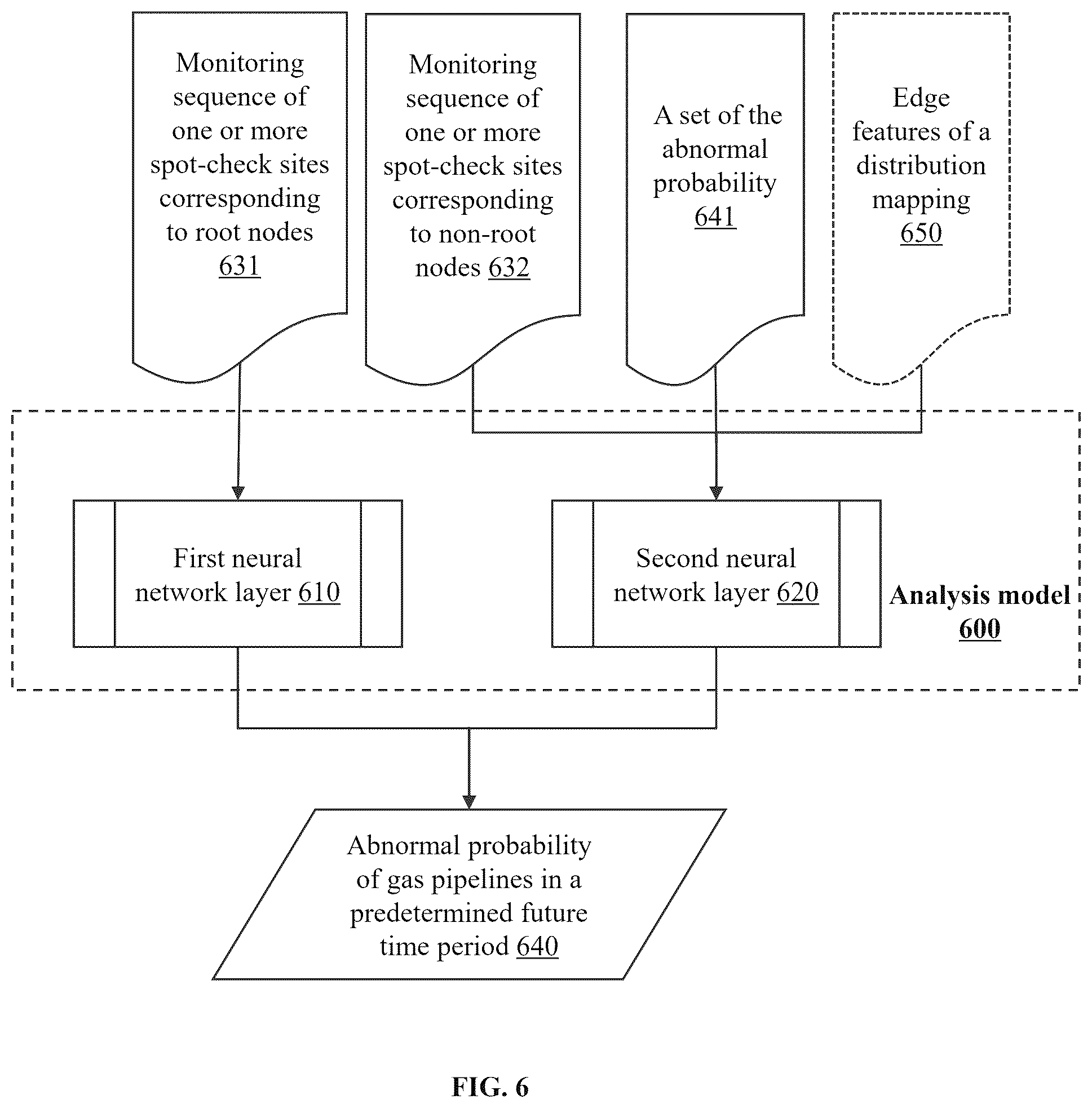 Patent US12326225 Figure 6 – Method and IOT system for distributed energy pipeline natural gas transmission safety management