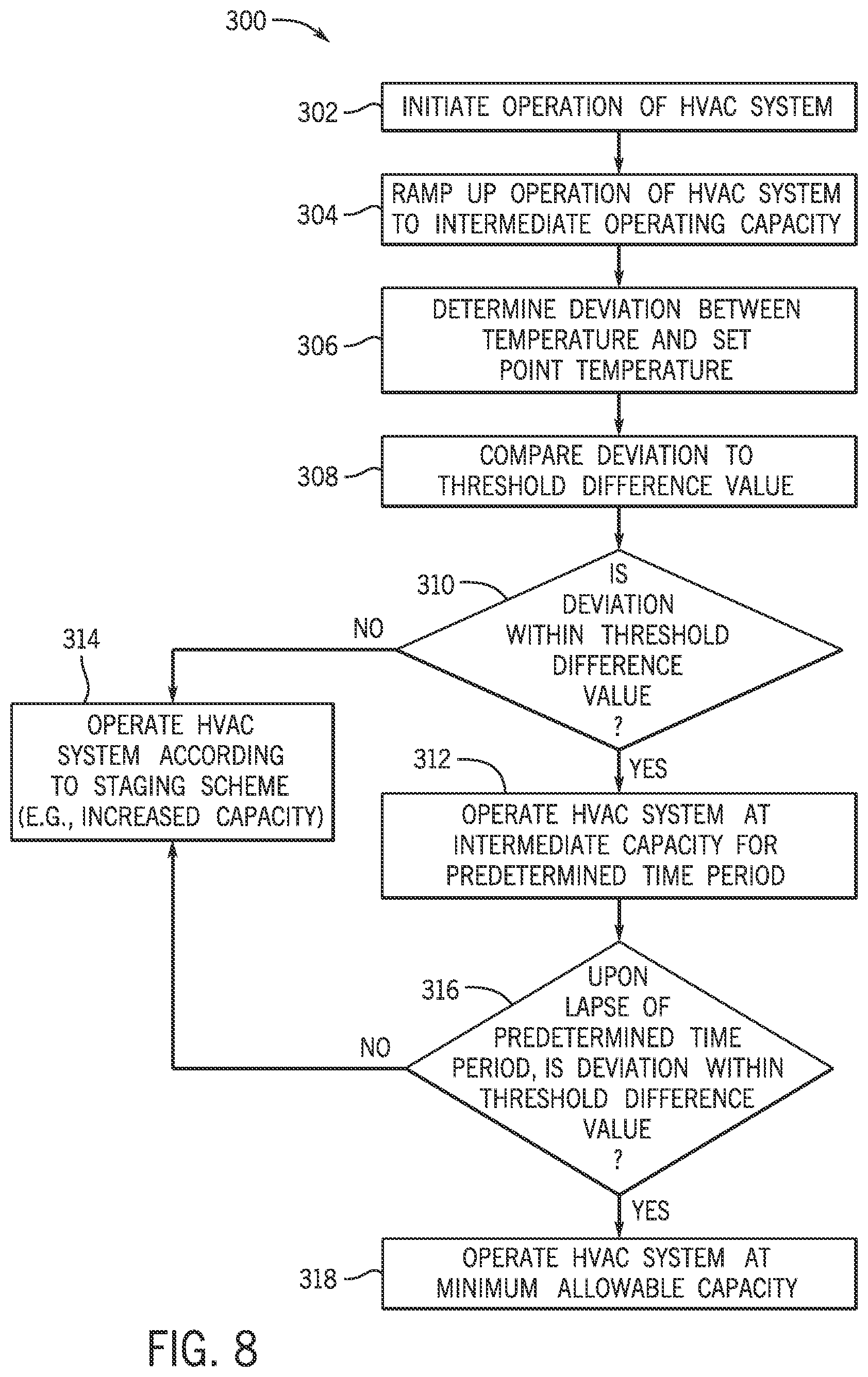 Patent US12326266 Figure 8 – Energy efficient HVAC system with variable capacity start up control