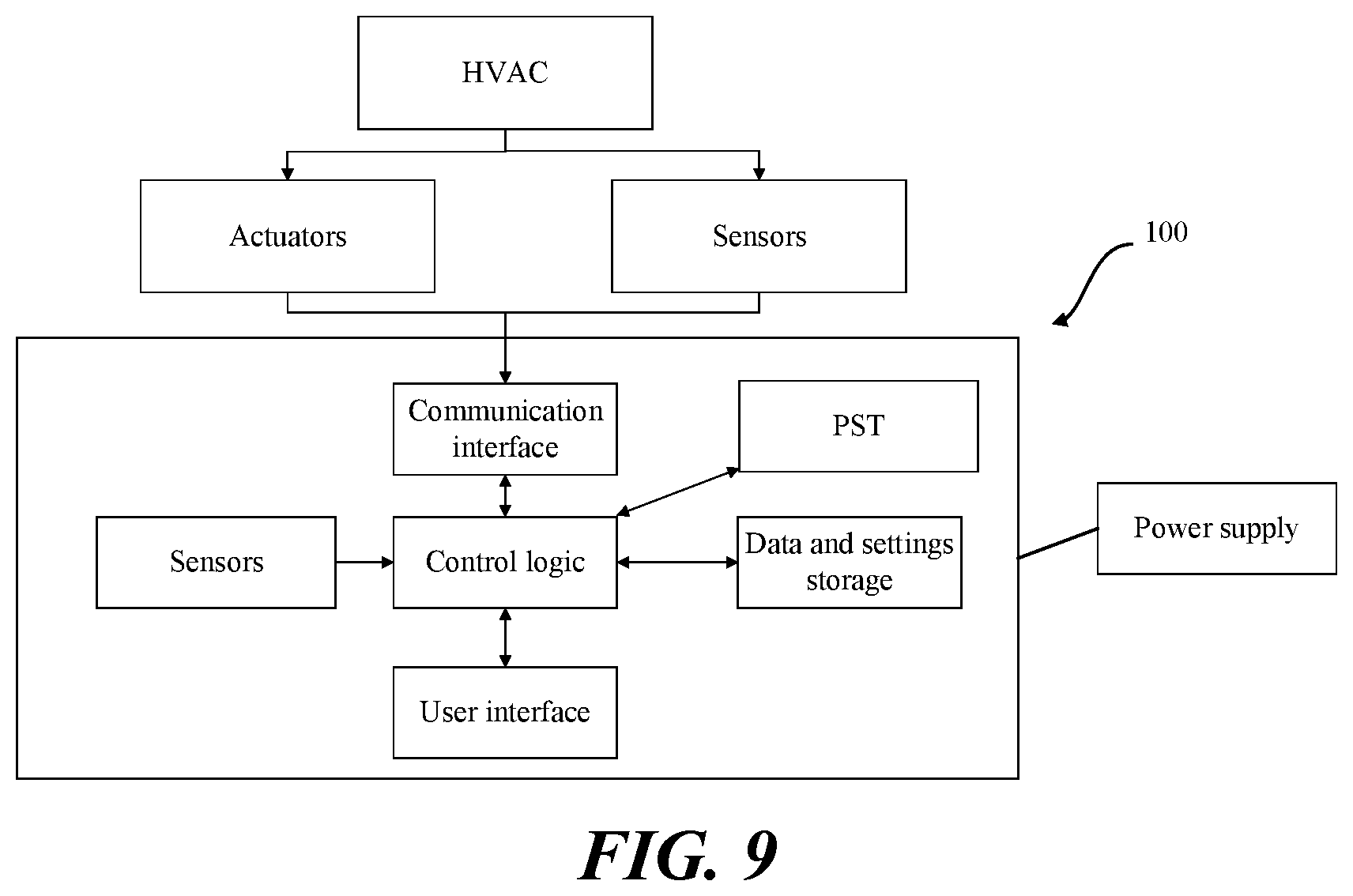 Patent US12326267 Figure 9 – HVAC controller and a method for testing HVAC systems