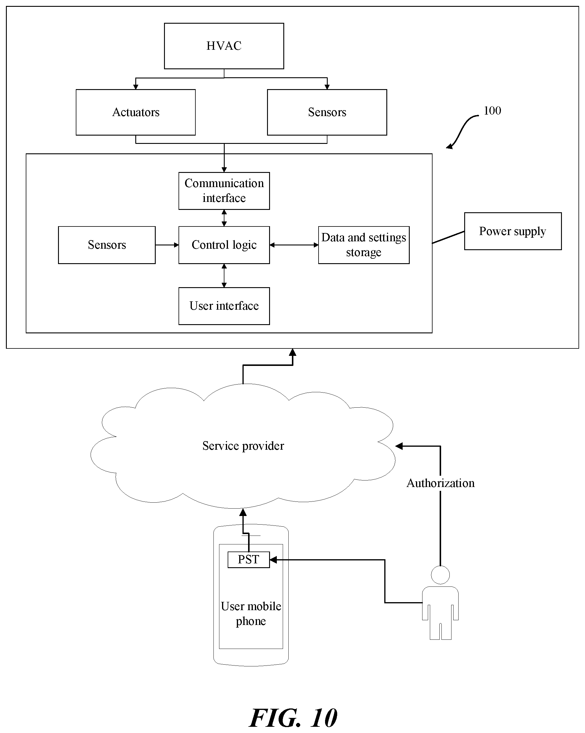 Patent US12326267 Figure 10 – HVAC controller and a method for testing HVAC systems