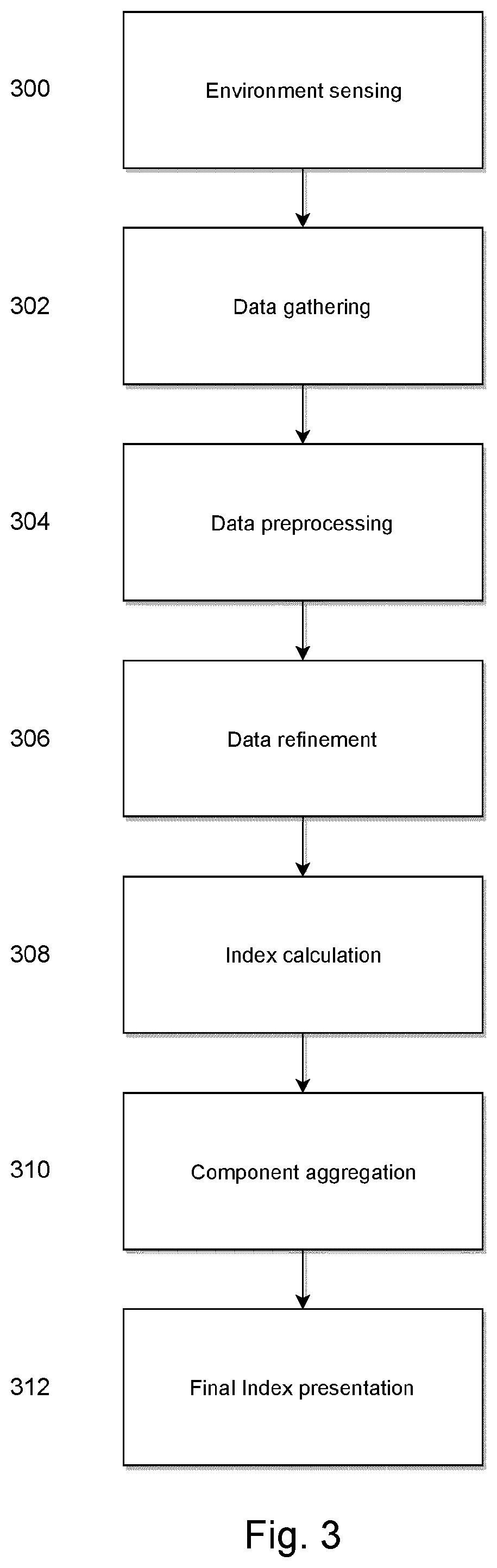 Patent US12326268 Figure 3 – Method of measuring the health of a house