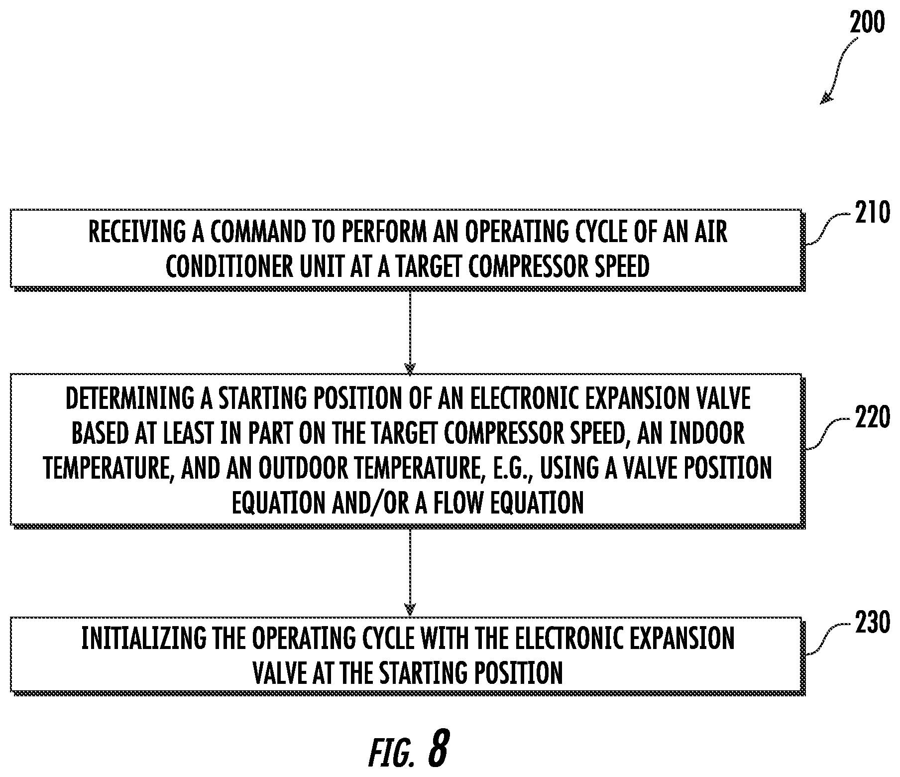 Patent US12326269 Figure 8 – Method of operating an electronic expansion valve in an air conditioner unit