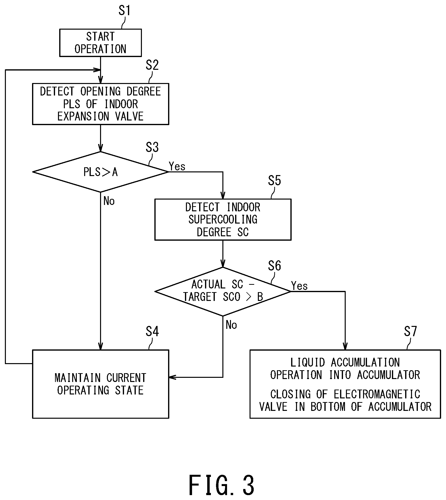 Patent US12326270 Figure 3 – Air conditioner