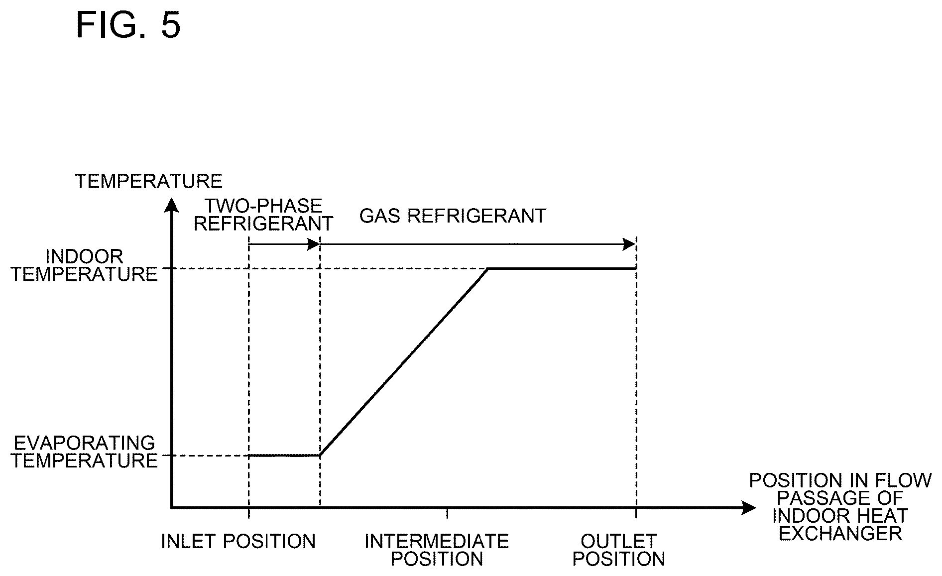Patent US12326271 Figure 5 – Air-conditioning apparatus