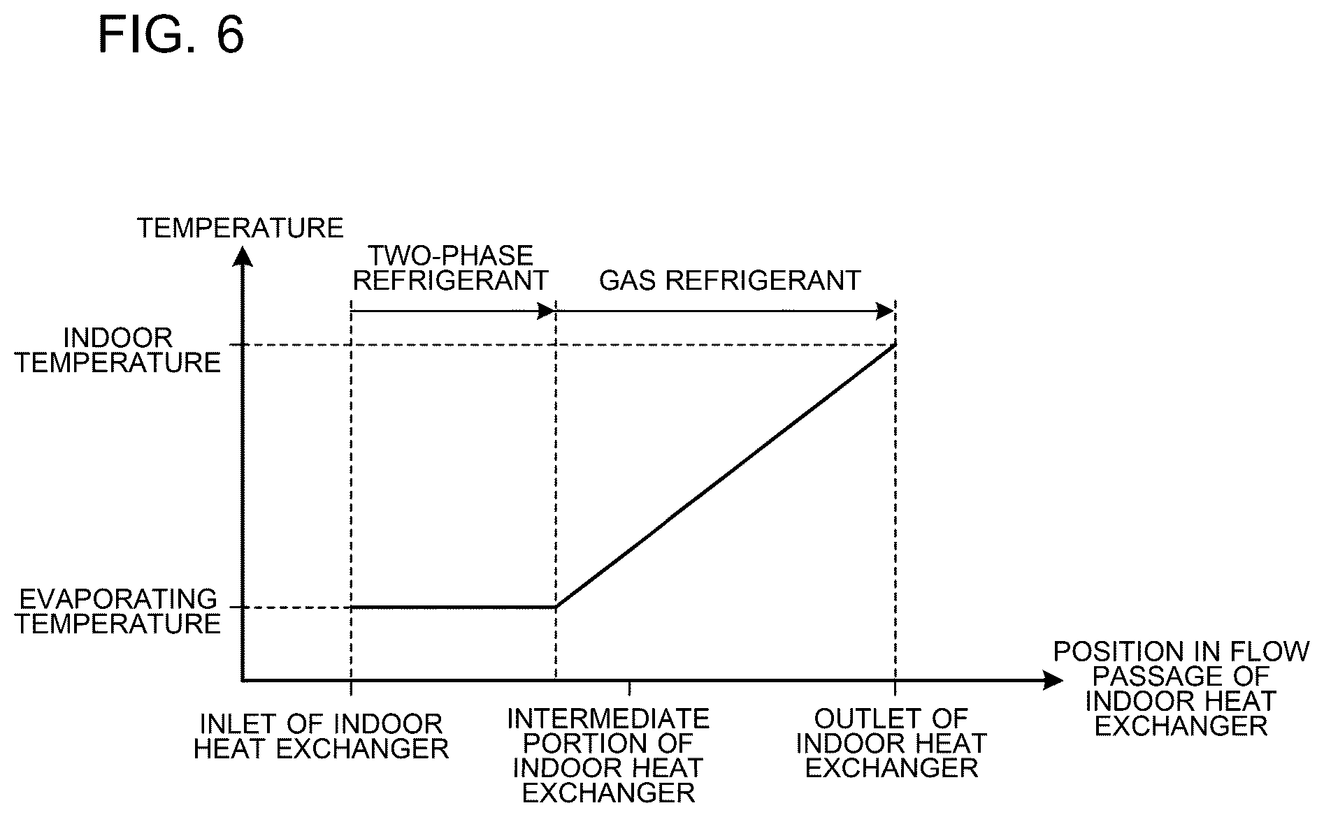 Patent US12326271 Figure 6 – Air-conditioning apparatus