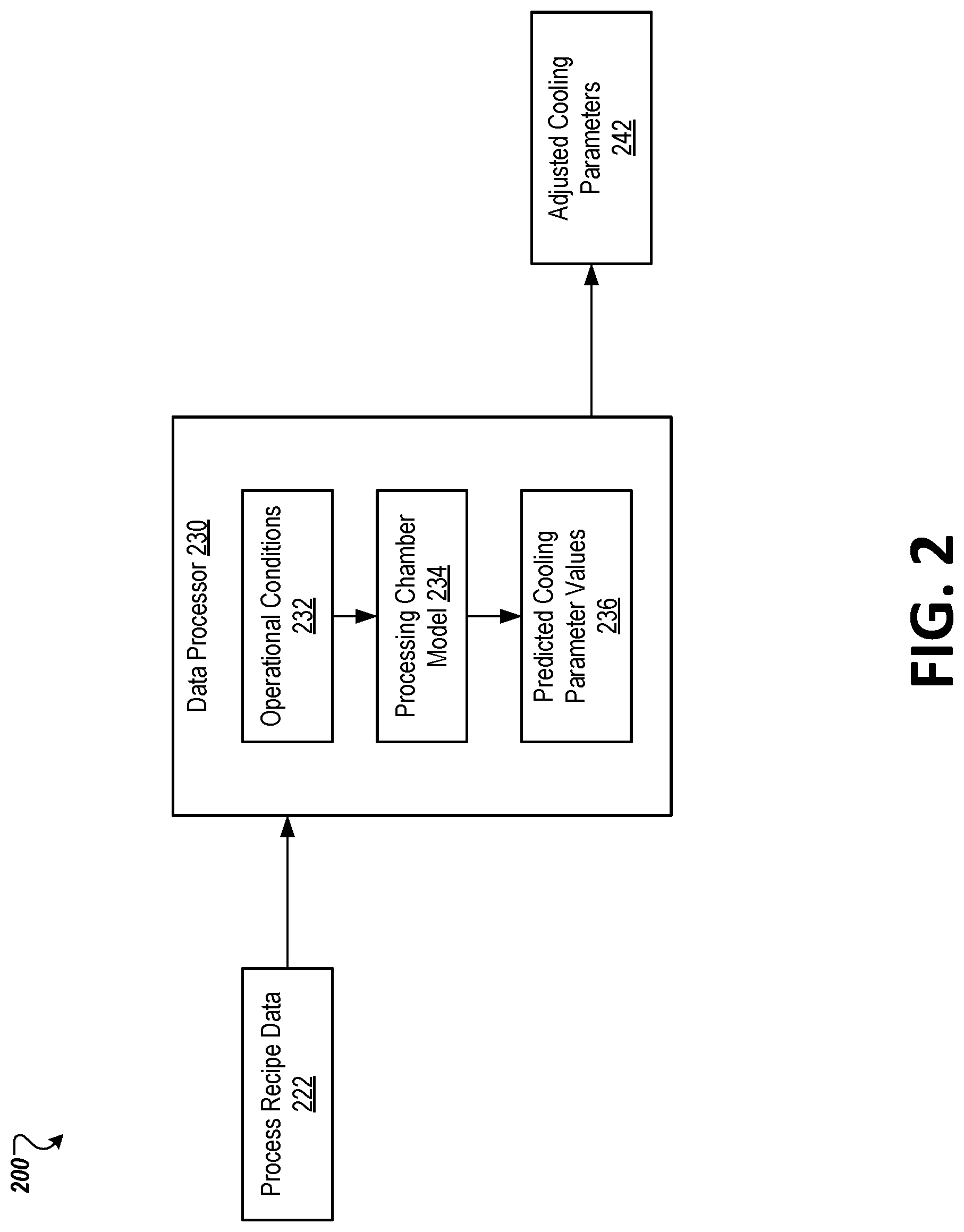 Patent US12326282 Figure 2 – Cooling flow in substrate processing according to predicted cooling parameters