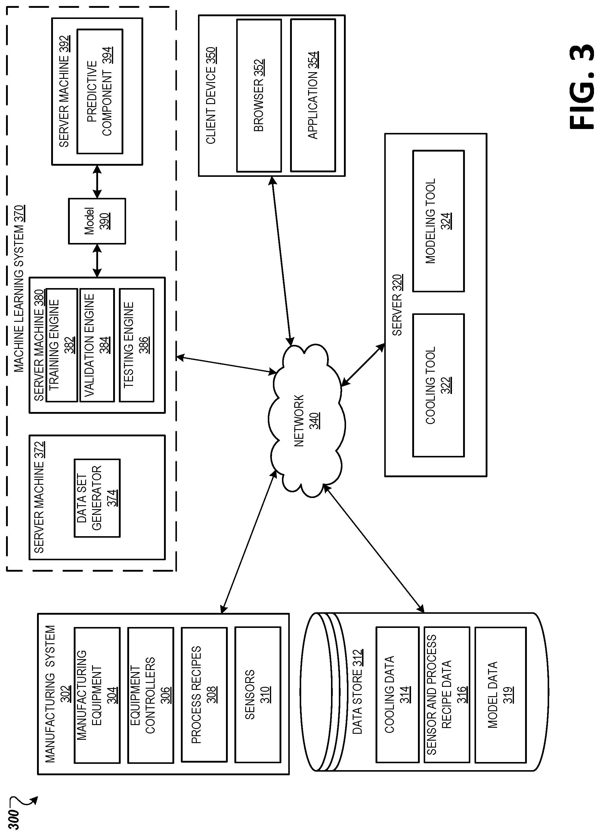 Patent US12326282 Figure 3 – Cooling flow in substrate processing according to predicted cooling parameters