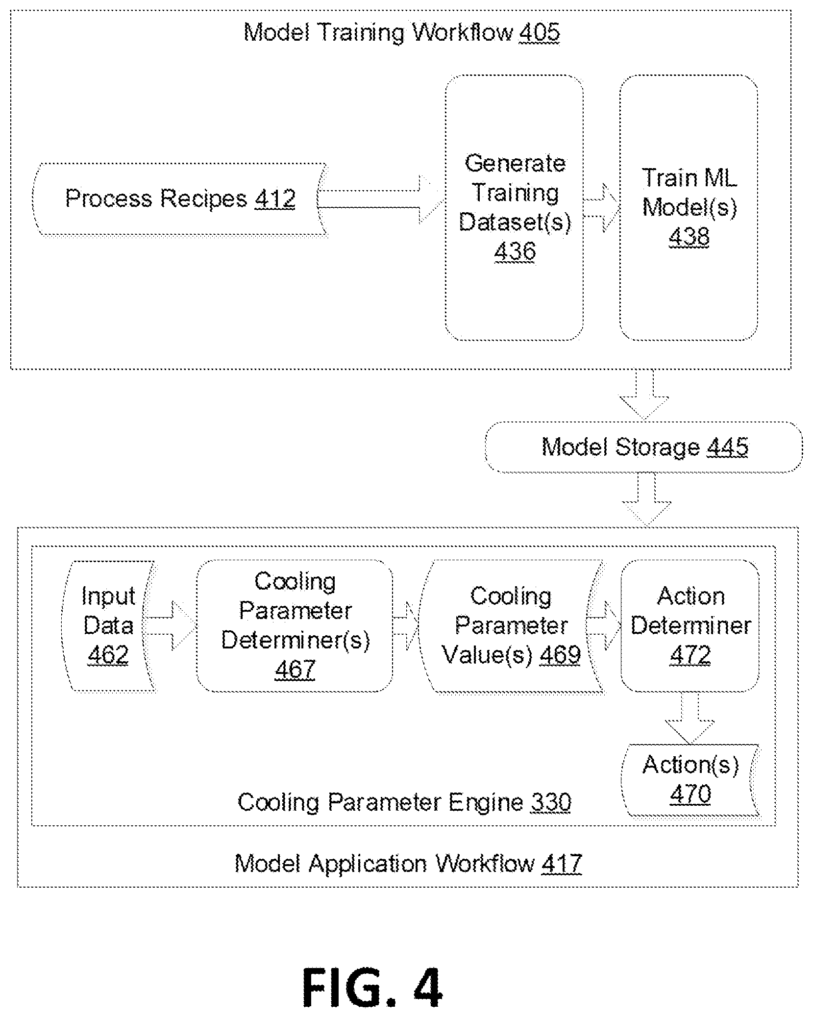 Patent US12326282 Figure 4 – Cooling flow in substrate processing according to predicted cooling parameters