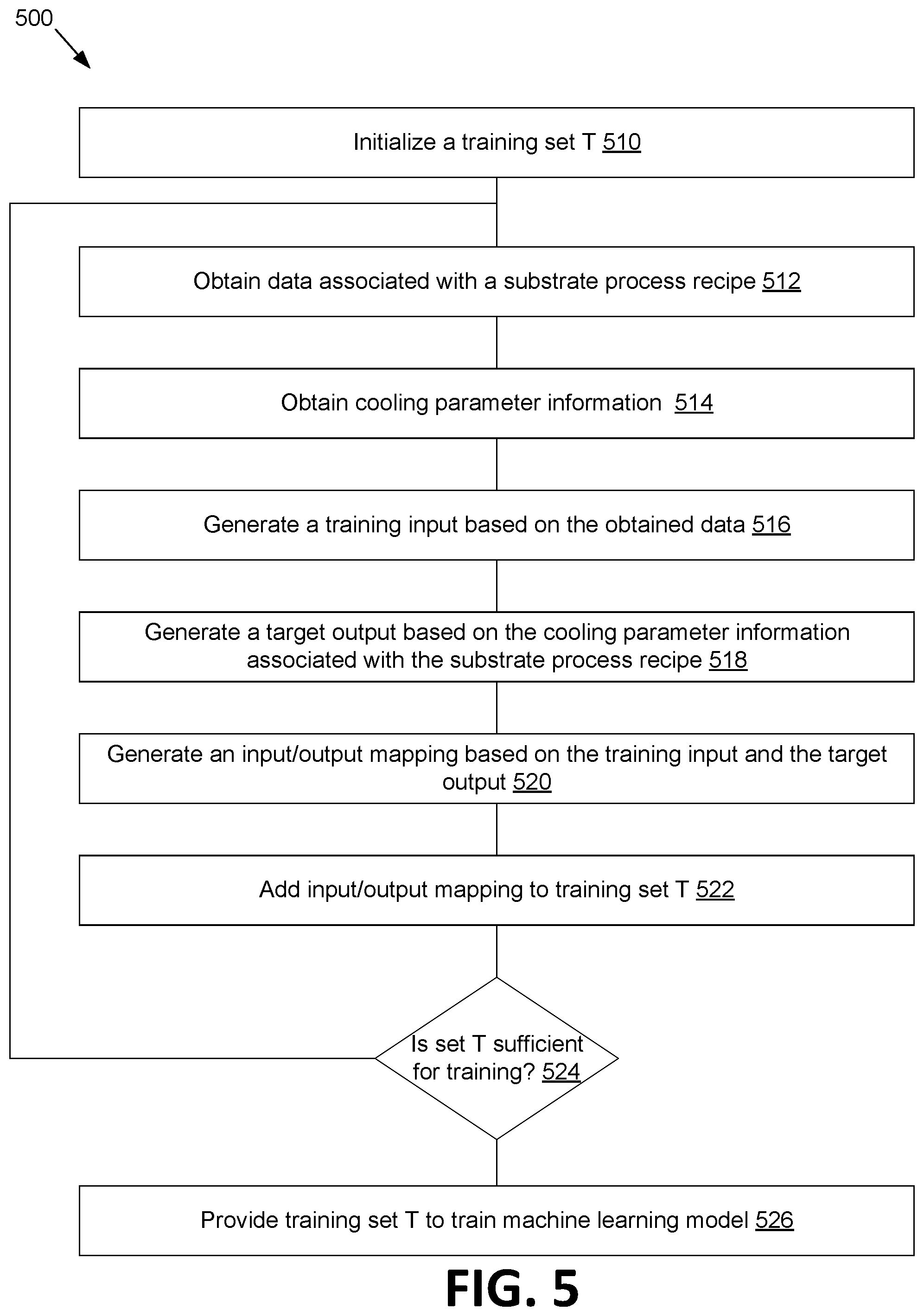 Patent US12326282 Figure 5 – Cooling flow in substrate processing according to predicted cooling parameters