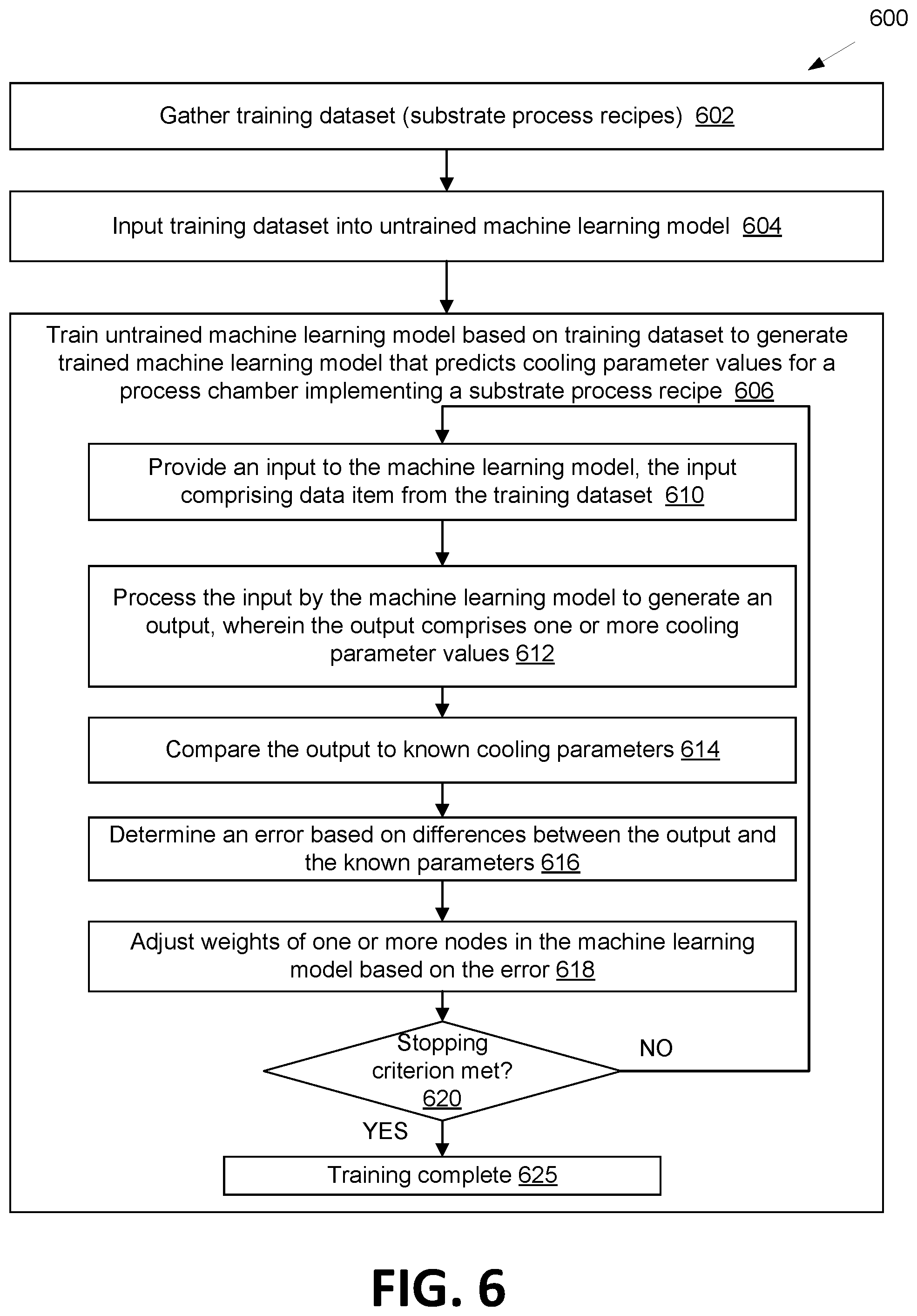 Patent US12326282 Figure 6 – Cooling flow in substrate processing according to predicted cooling parameters