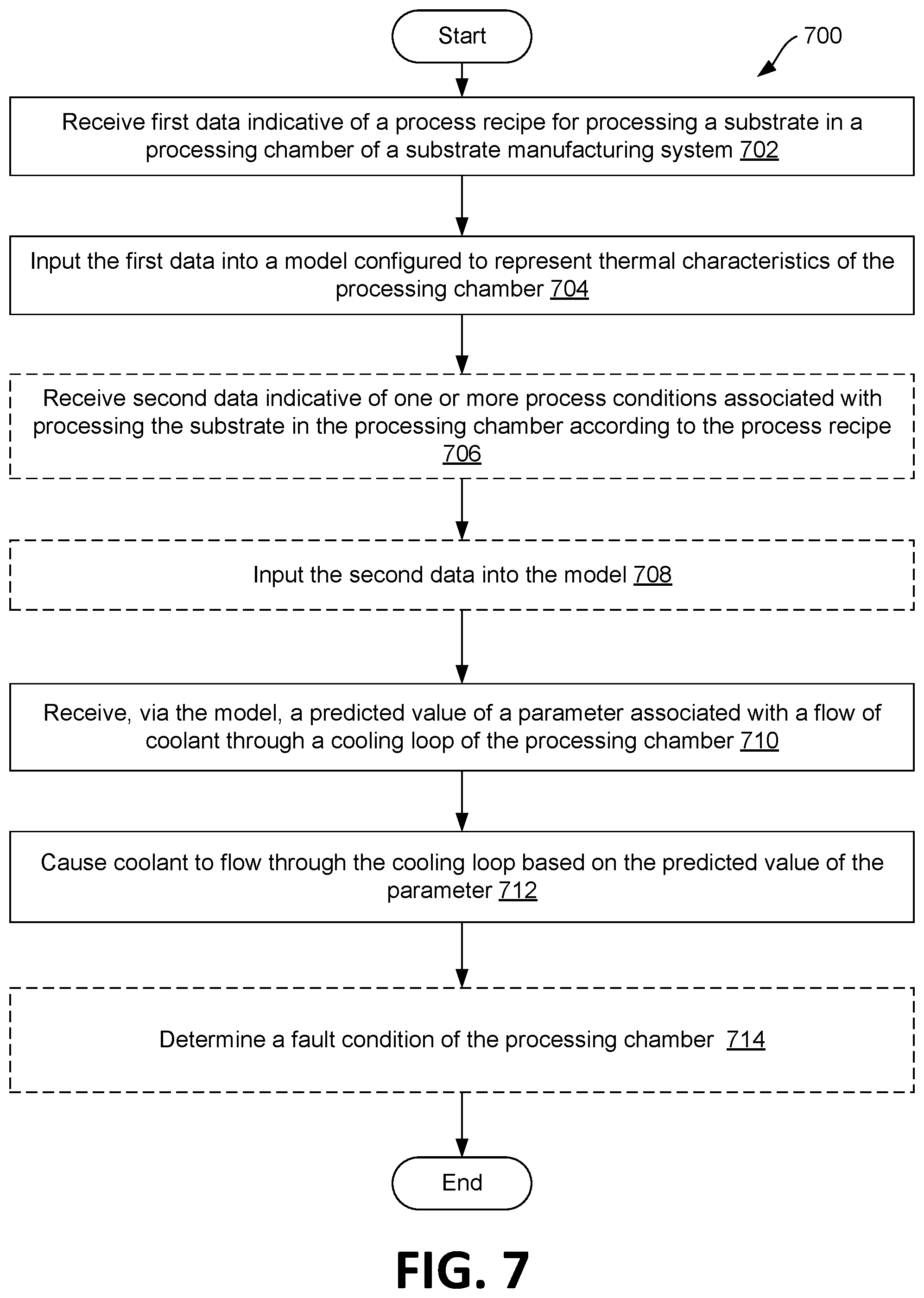 Patent US12326282 Figure 7 – Cooling flow in substrate processing according to predicted cooling parameters