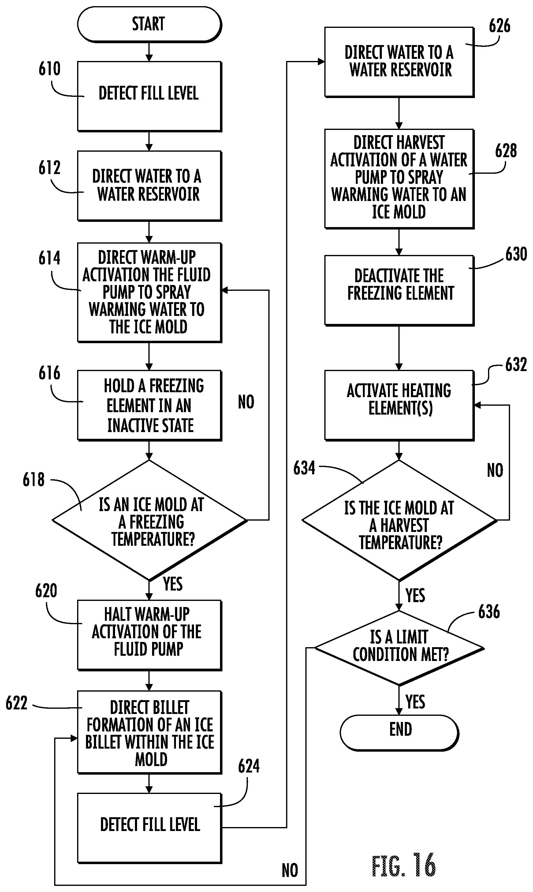 Patent US12326287 Figure 13 – Refrigerator and ice-making assembly for making and holding clear ice billets