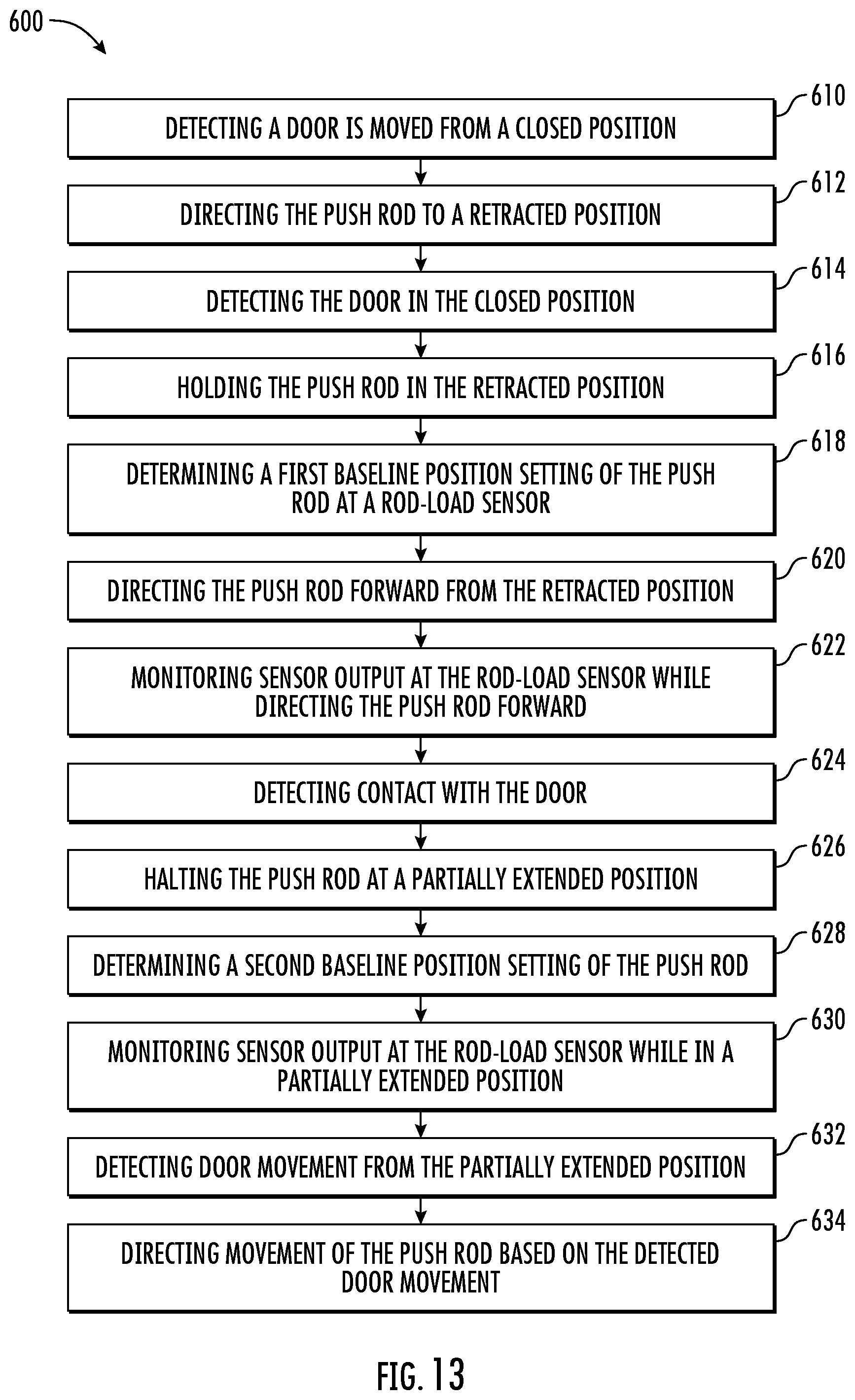Patent US12326294 Figure 13 – Refrigerator with an assisted door opener