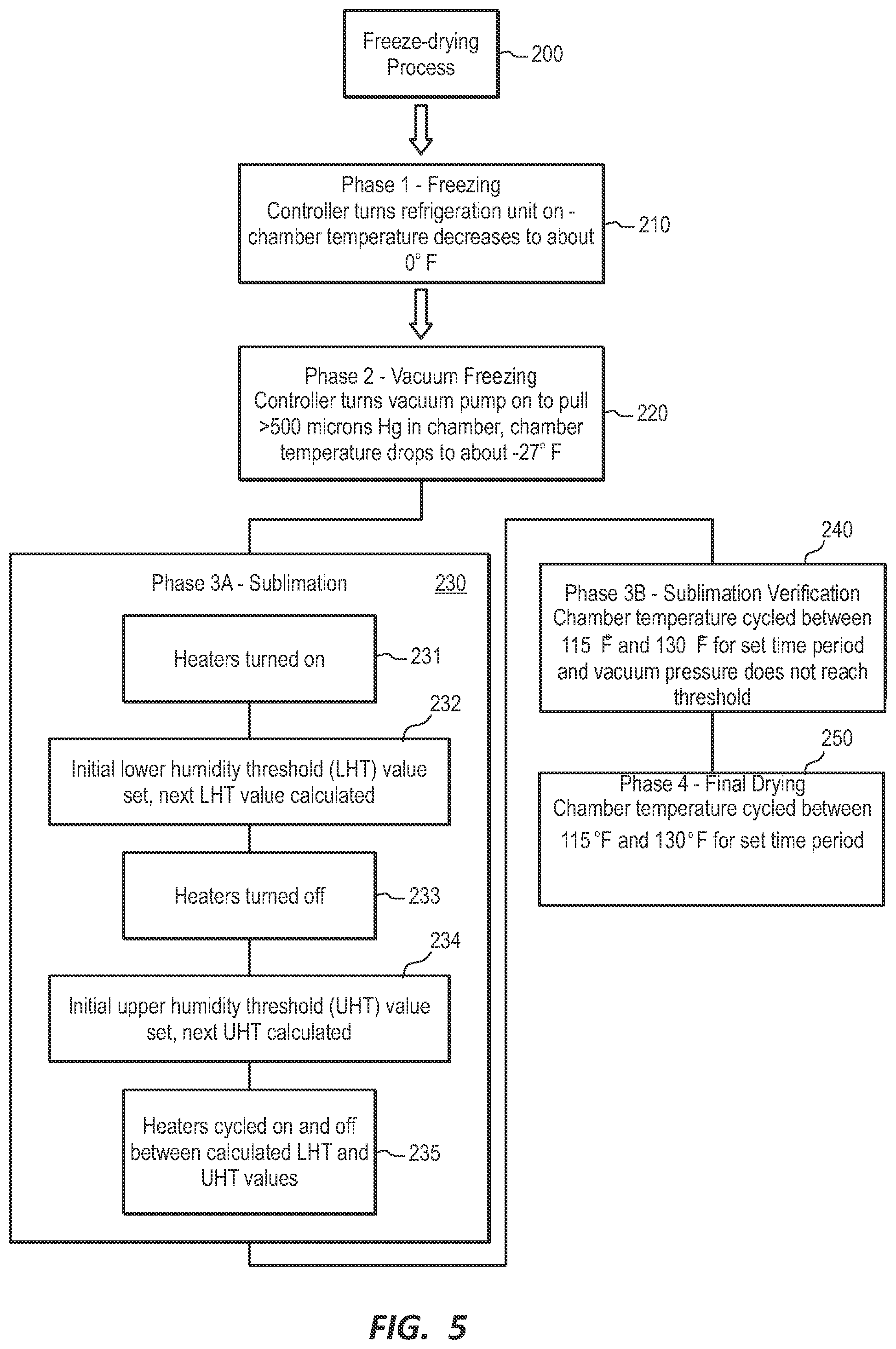 Patent US12326298 Figure 5 – Freeze-drying systems and methods