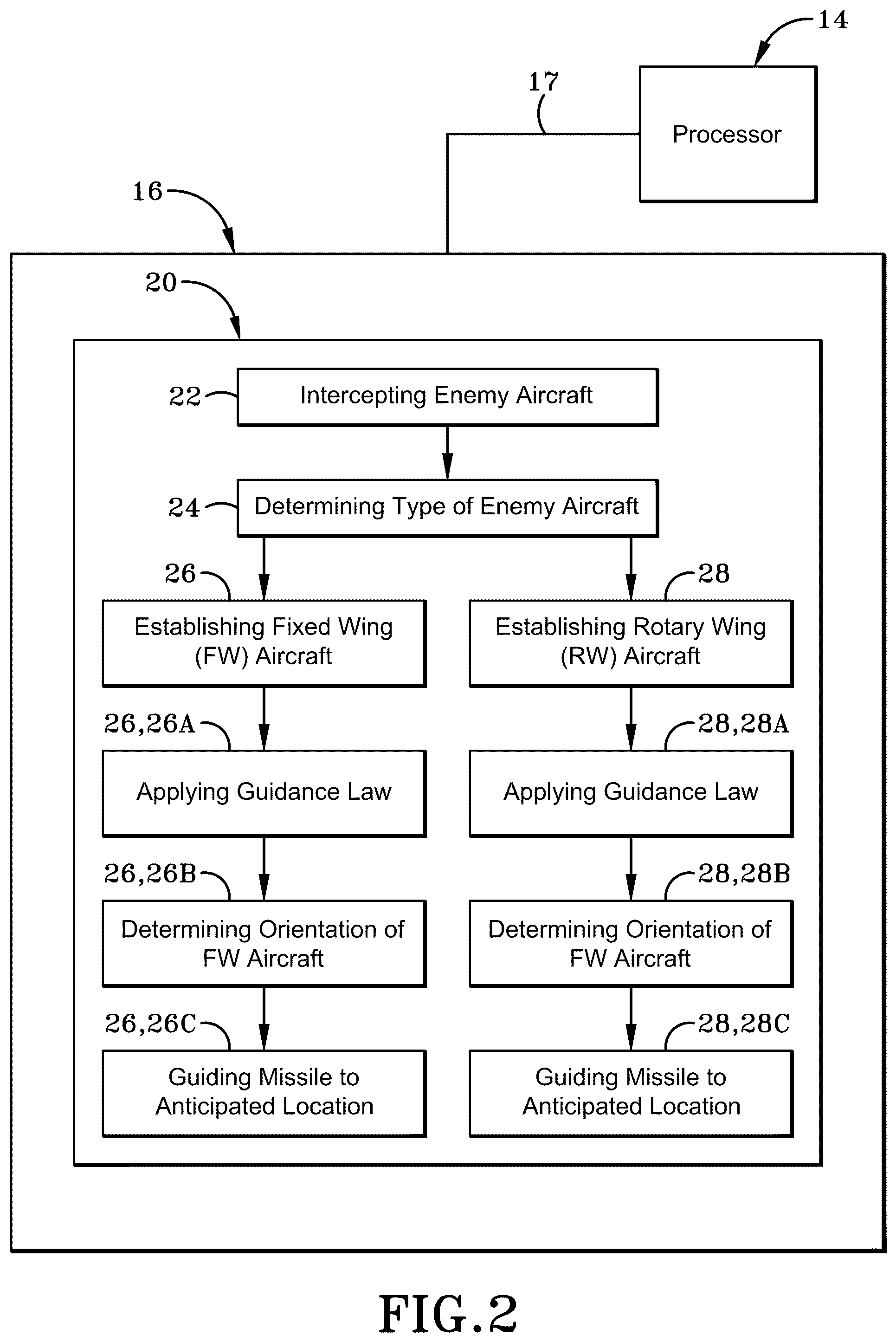 Patent US12326320 Figure 2 – Feed forward image based guidance
