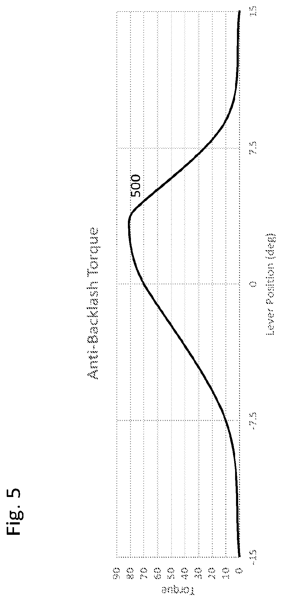 Patent US12326323 Figure 7 – Anti-backlash apparatus and an actuator with anti-backlash transmission