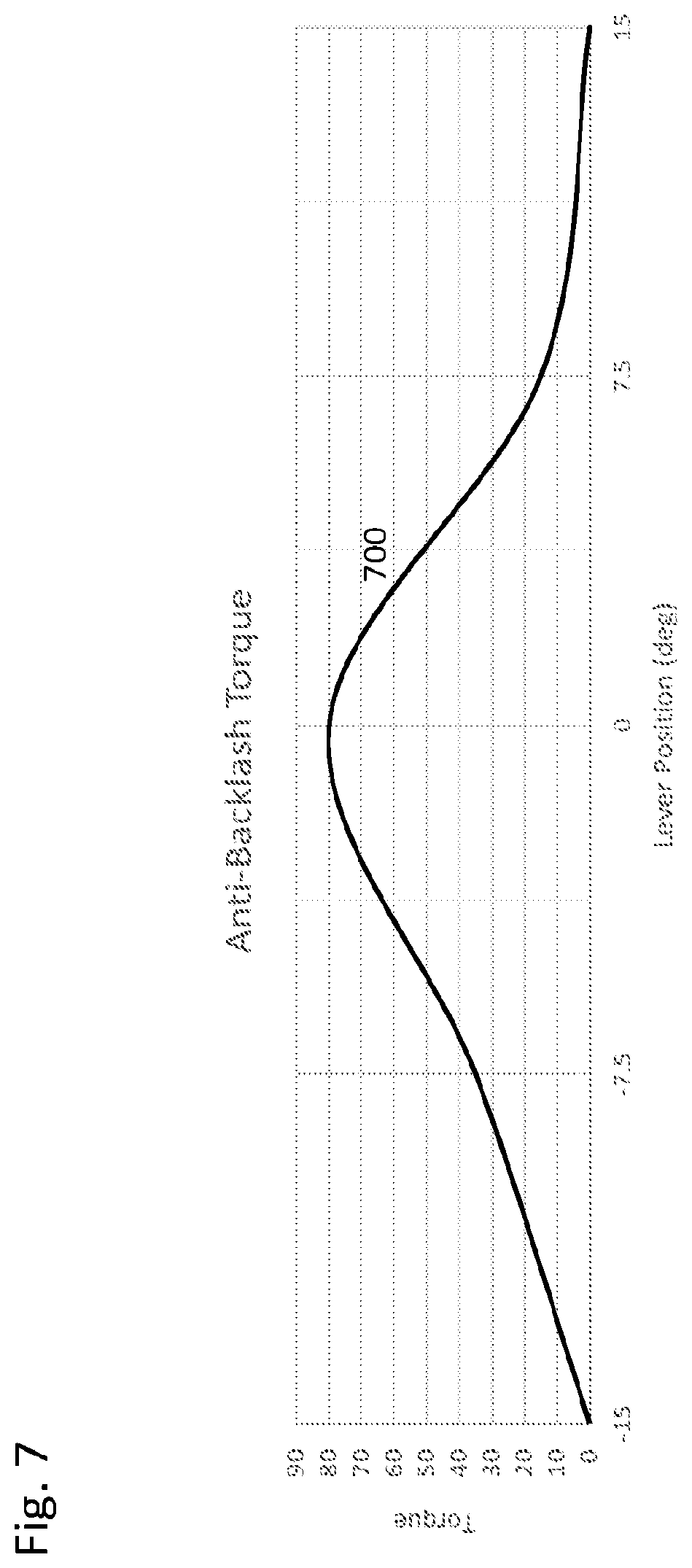 Patent US12326323 Figure 9 – Anti-backlash apparatus and an actuator with anti-backlash transmission