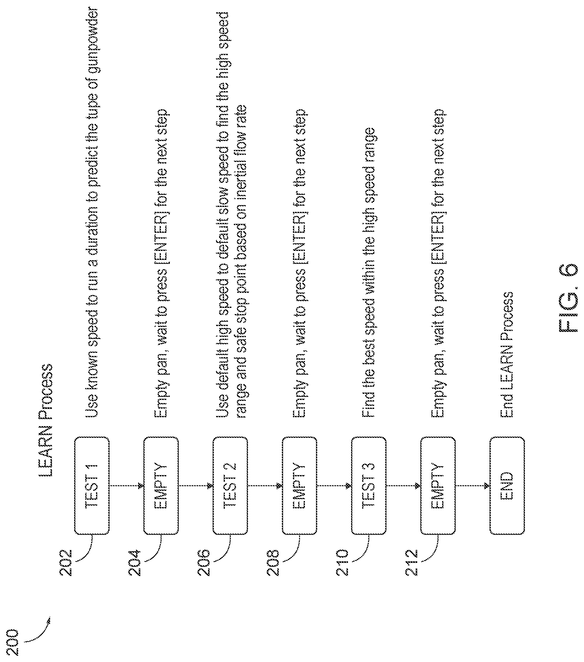 Patent US12326325 Figure 6 – System and method for dispensing powder for ammunition