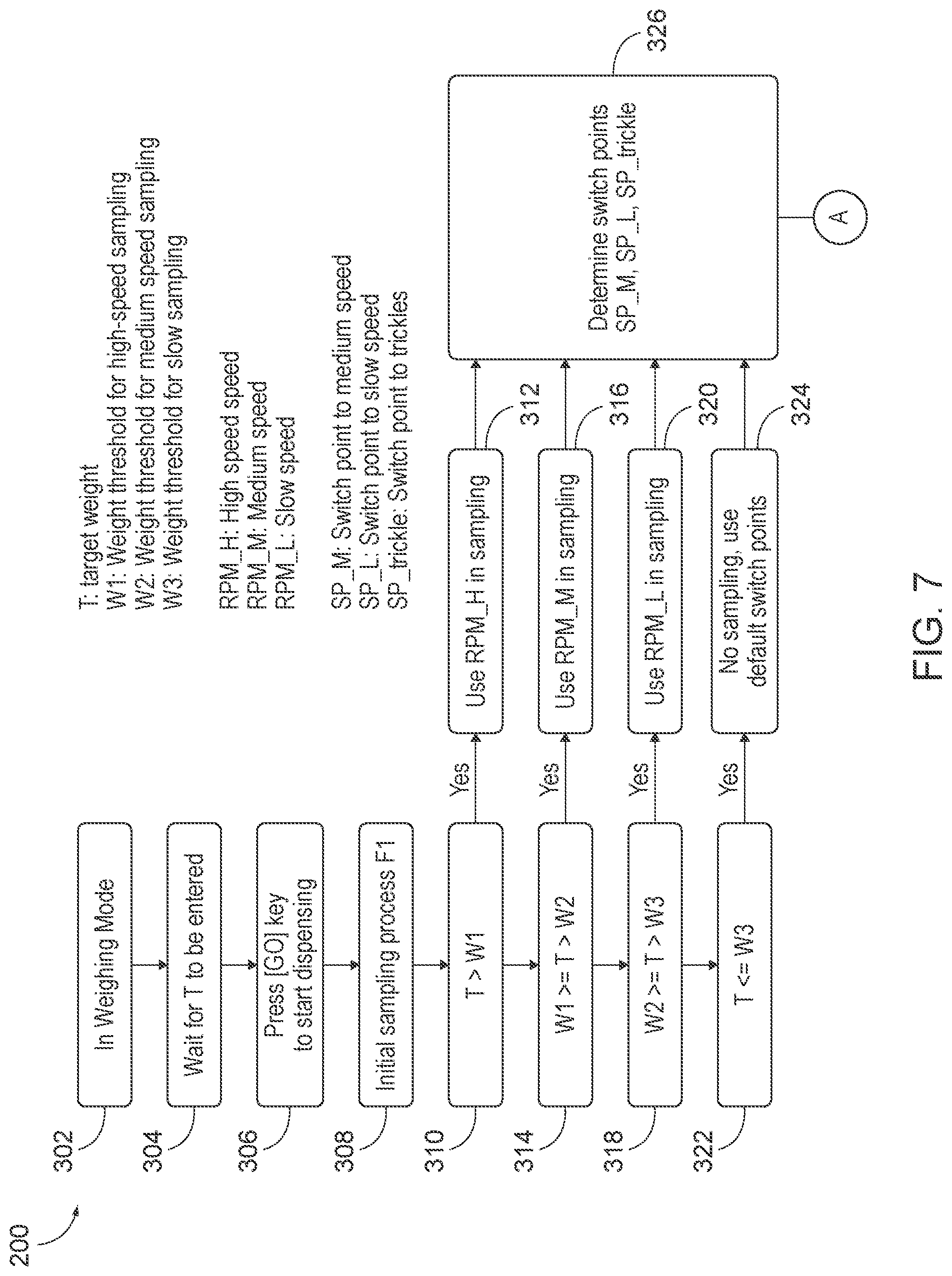 Patent US12326325 Figure 7 – System and method for dispensing powder for ammunition