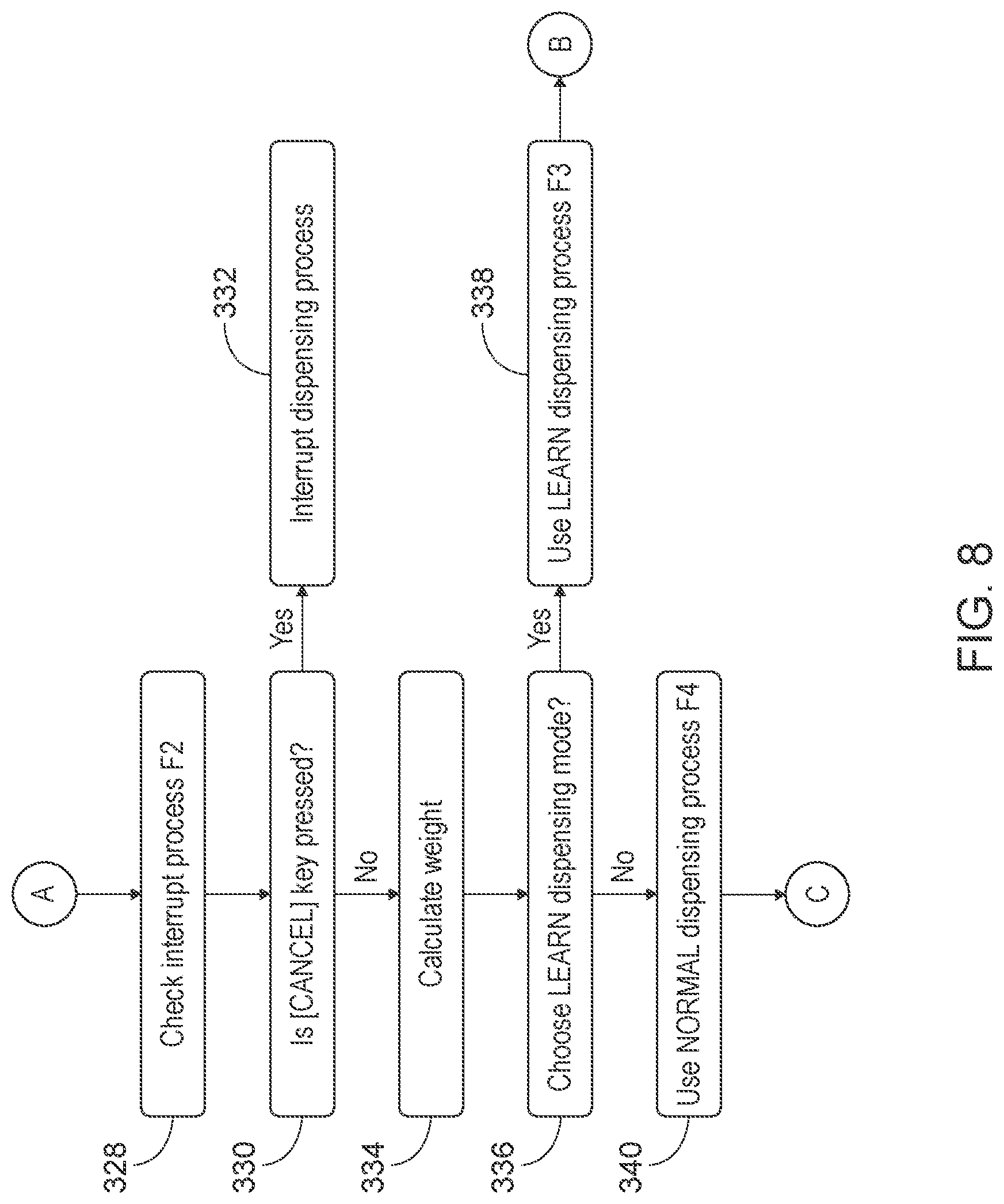 Patent US12326325 Figure 8 – System and method for dispensing powder for ammunition