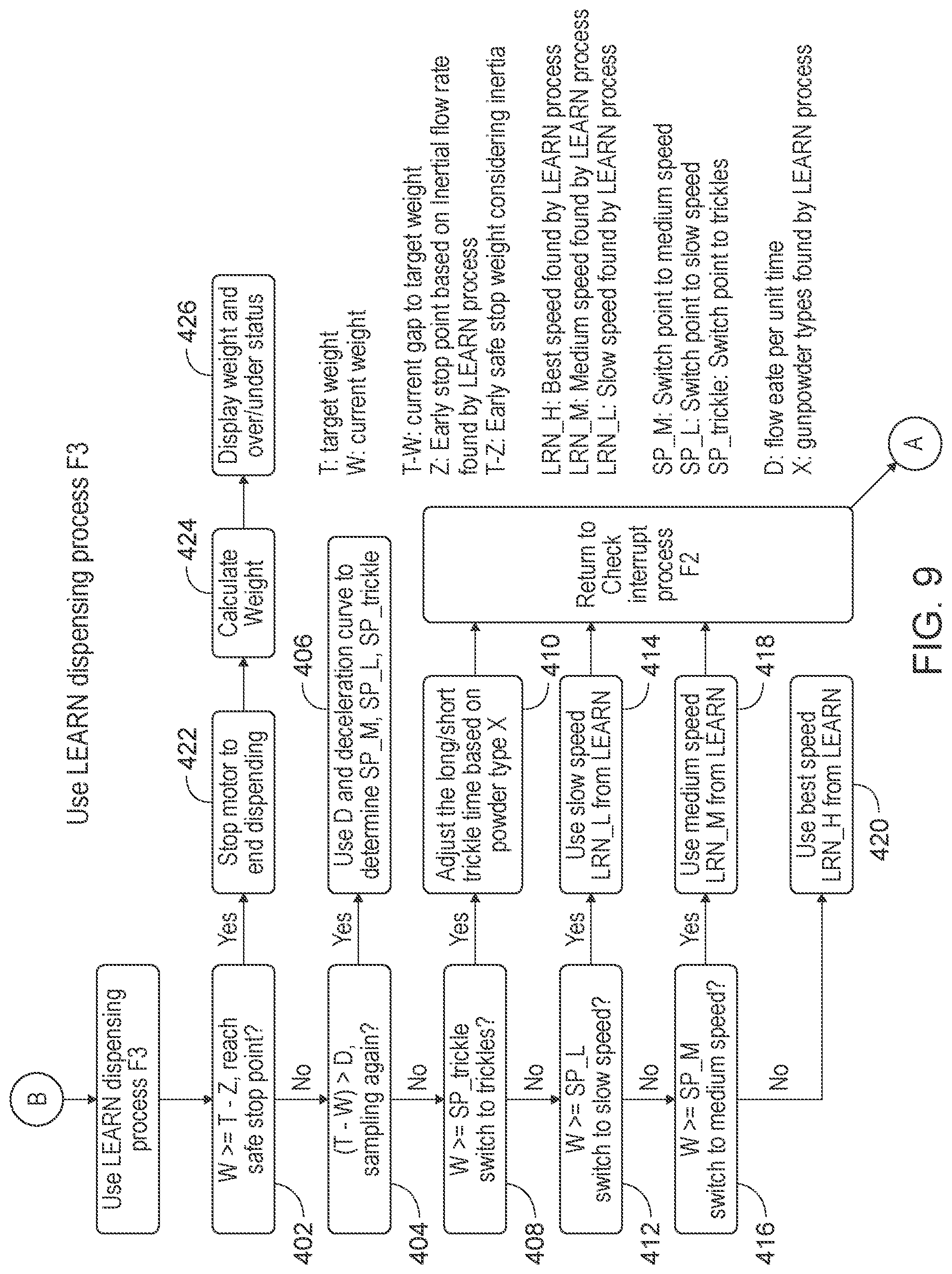 Patent US12326325 Figure 9 – System and method for dispensing powder for ammunition