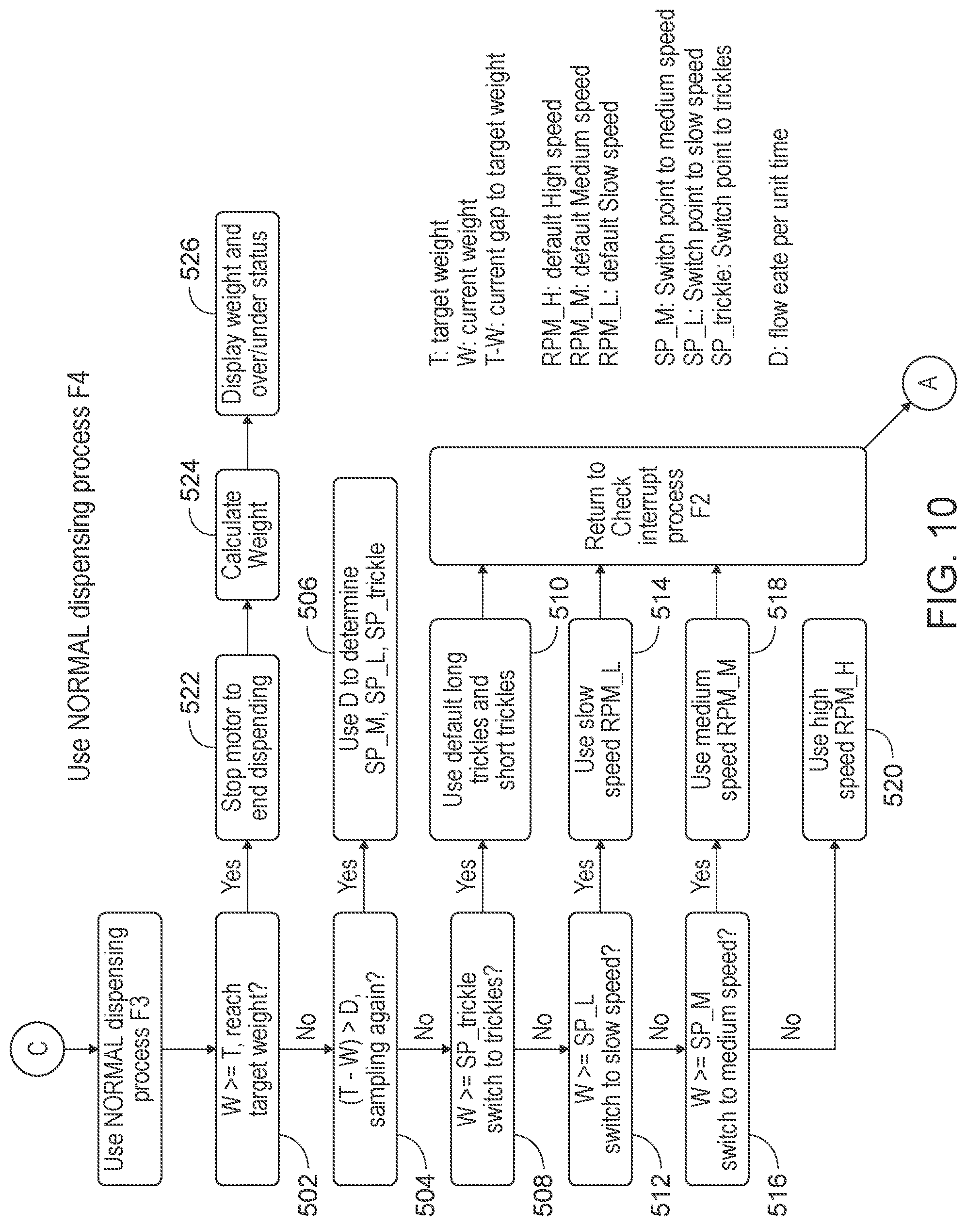 Patent US12326325 Figure 10 – System and method for dispensing powder for ammunition