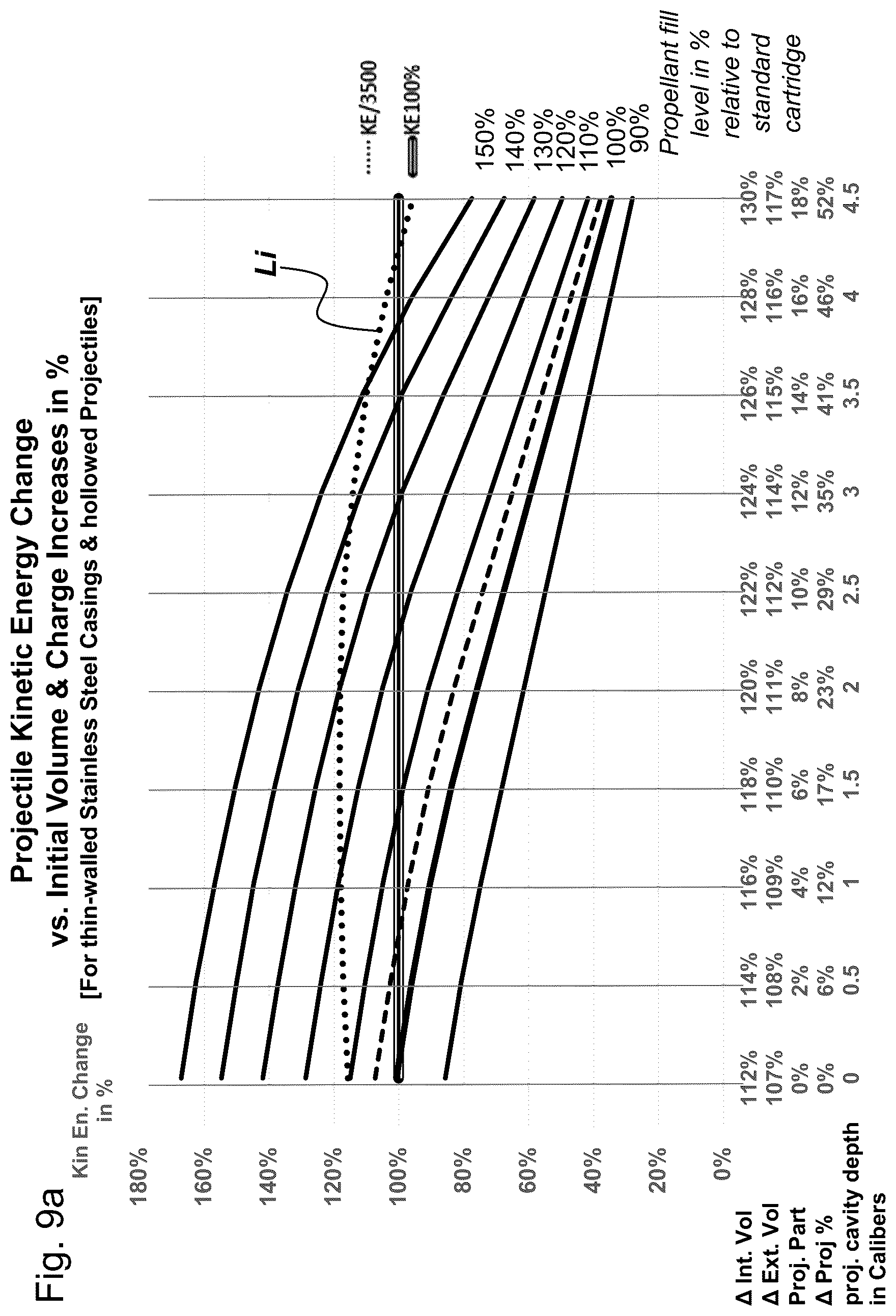 Patent US12326327 Figure 10 – Ammunition cartridge