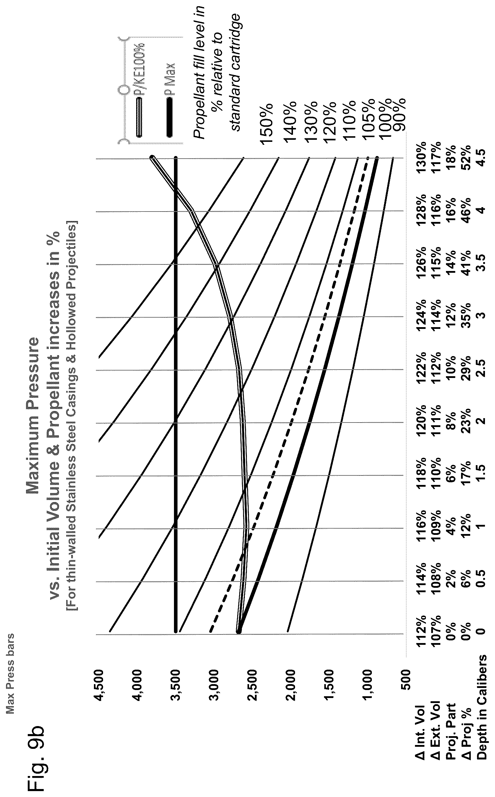 Patent US12326327 Figure 11 – Ammunition cartridge