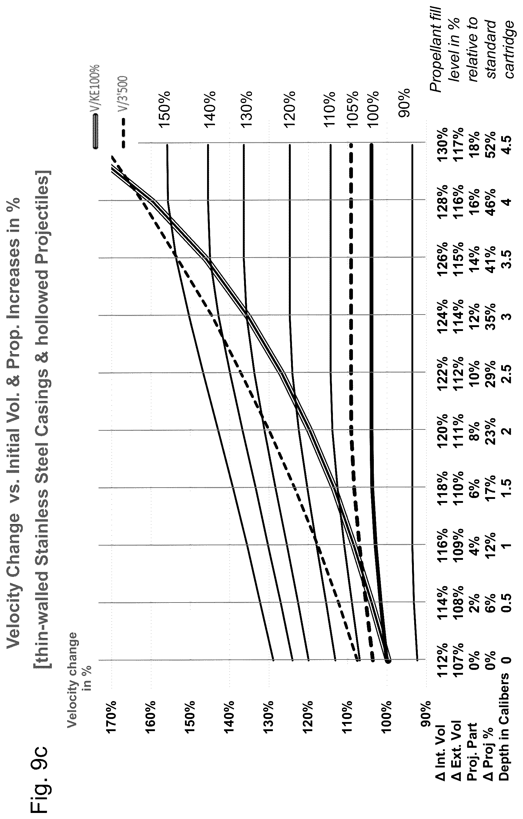Patent US12326327 Figure 12 – Ammunition cartridge
