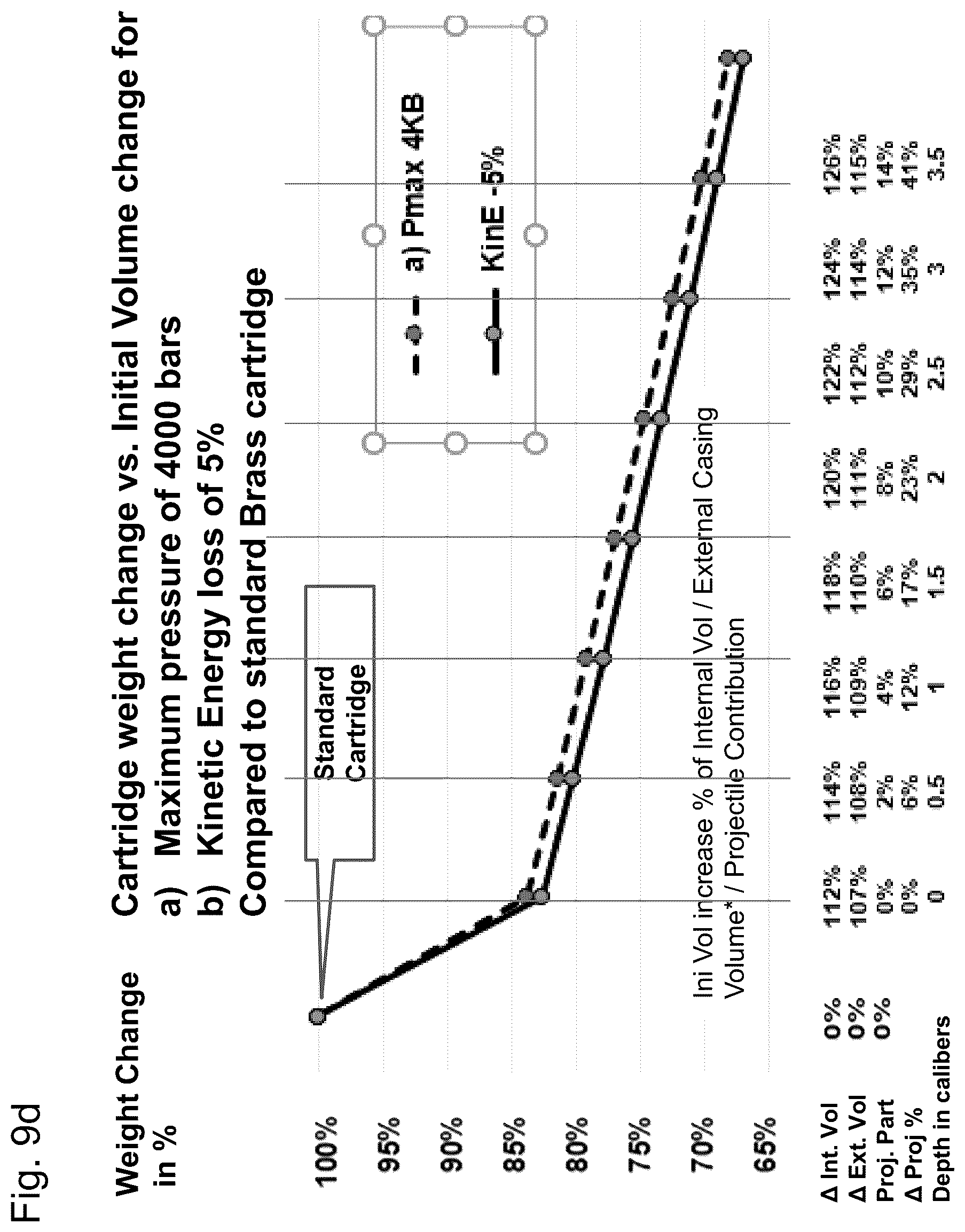Patent US12326327 Figure 13 – Ammunition cartridge