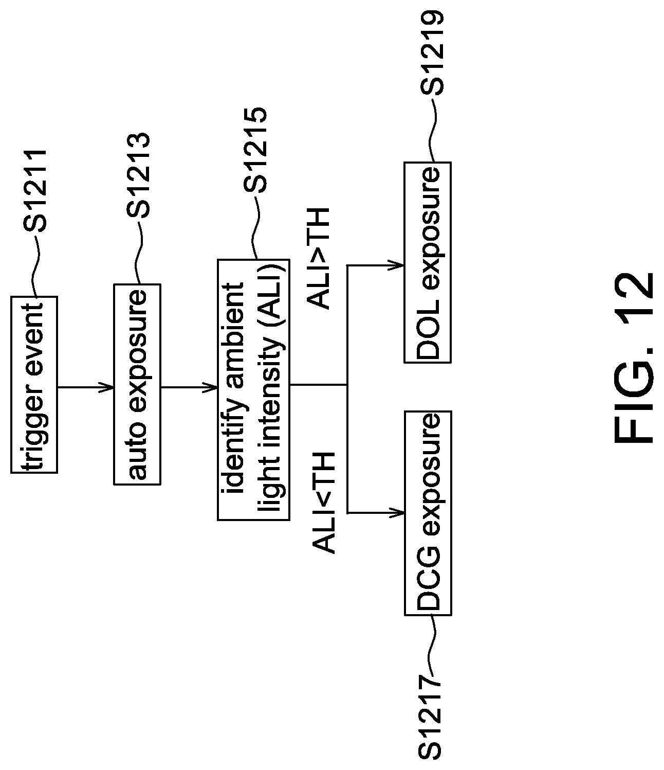Patent US12326328 Figure 11 – Camera having two exposure modes and imaging system using the same