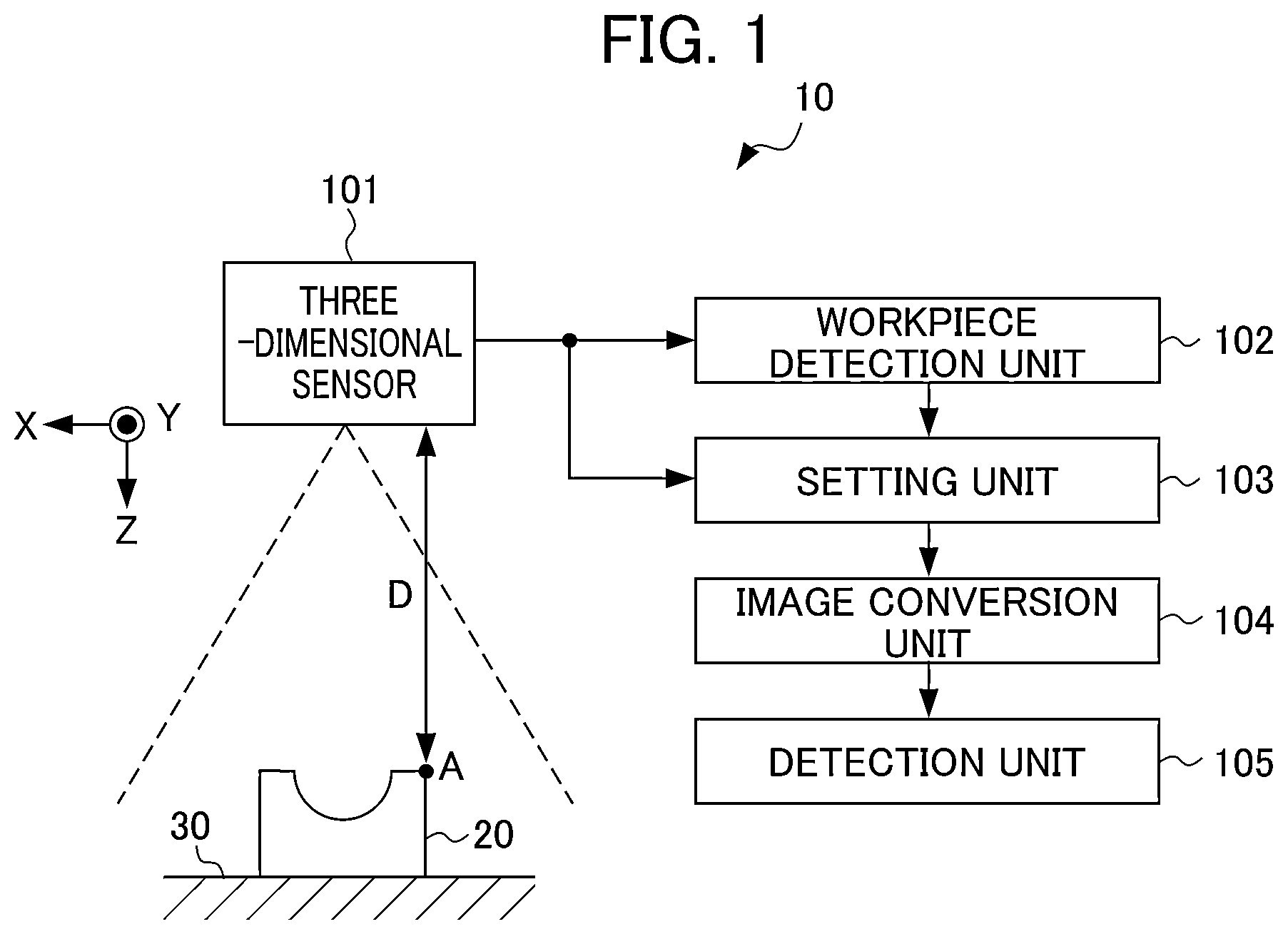 Patent US12326329 Figure 1 – Three-dimensional measuring device, and three- dimensional measuringmethod