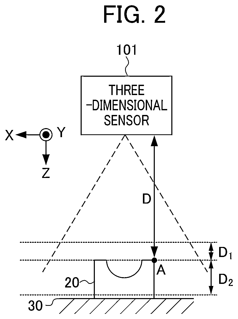 Patent US12326329 Figure 2 – Three-dimensional measuring device, and three- dimensional measuringmethod