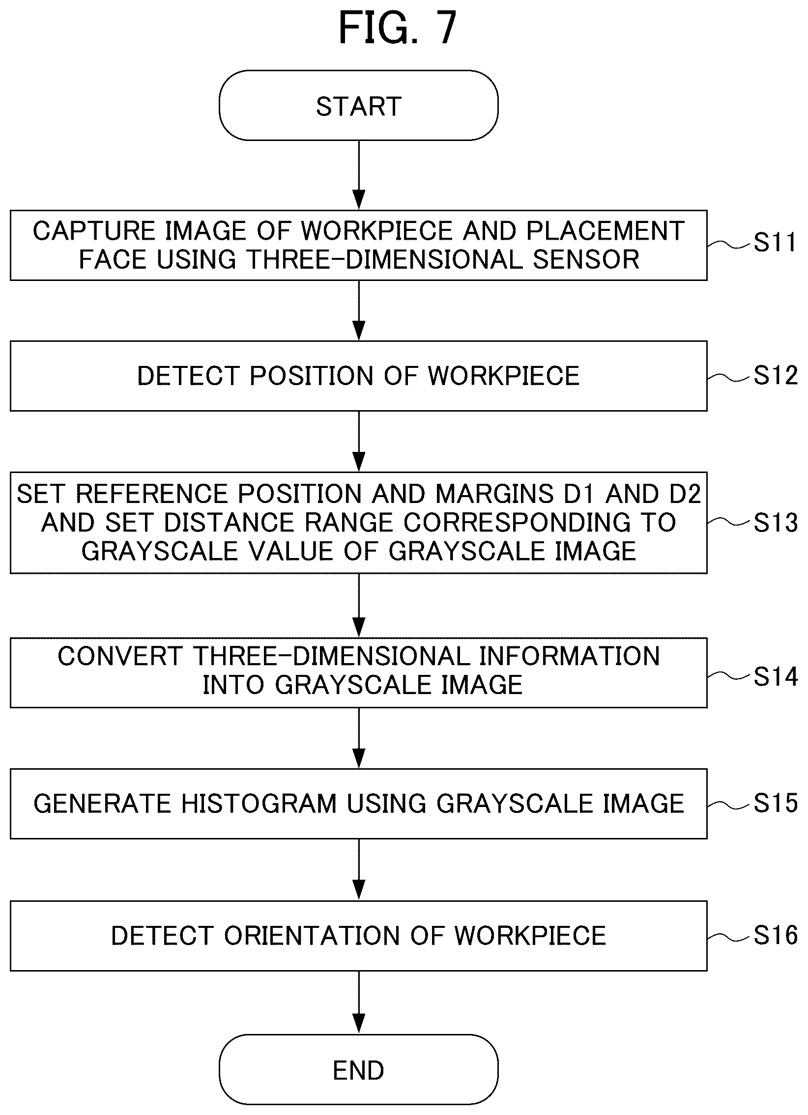 Patent US12326329 Figure 7 – Three-dimensional measuring device, and three- dimensional measuringmethod
