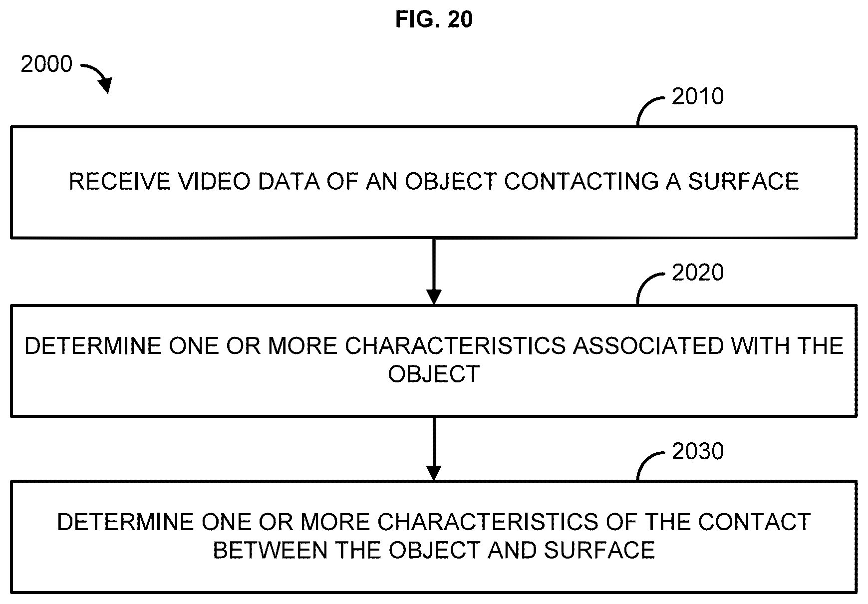 Patent US12326333 Figure 20 – System and method for testing a surface