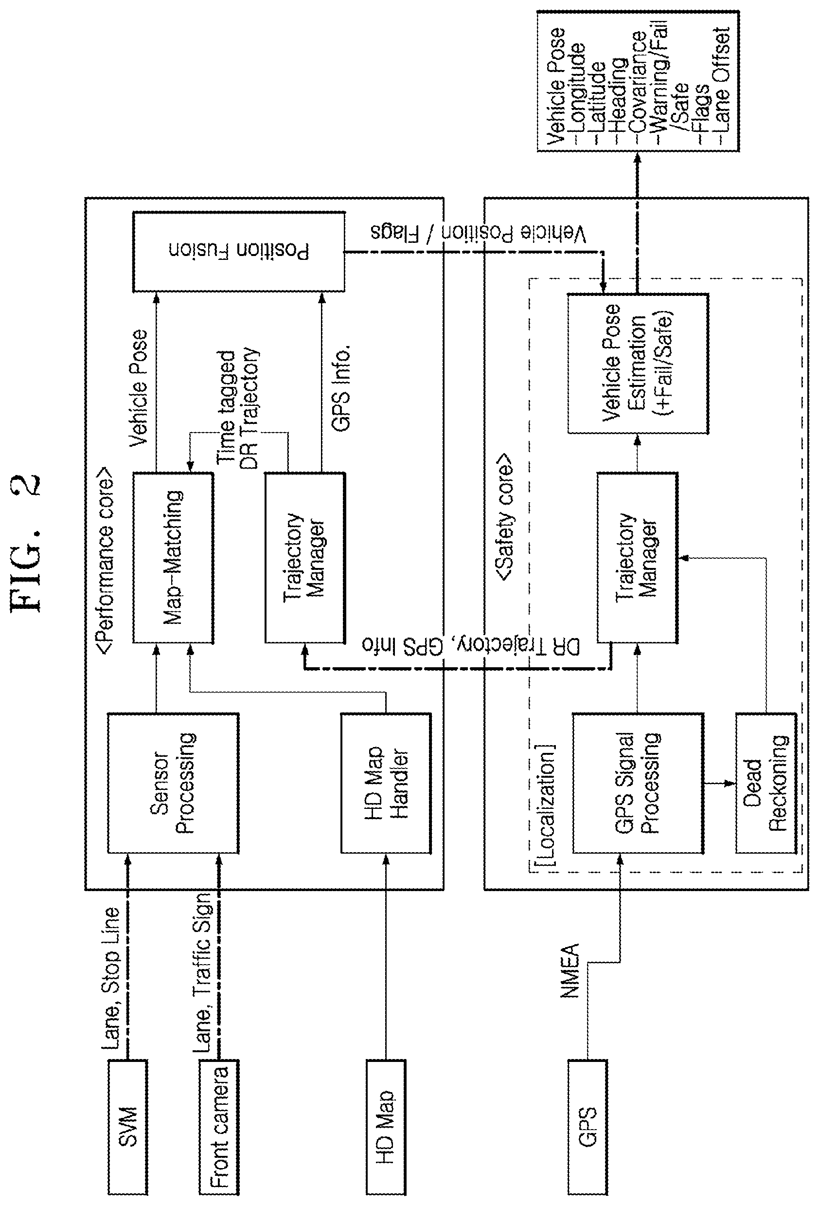Patent US12326337 Figure 2 – Apparatus and method for estimating position in automated valet parking system