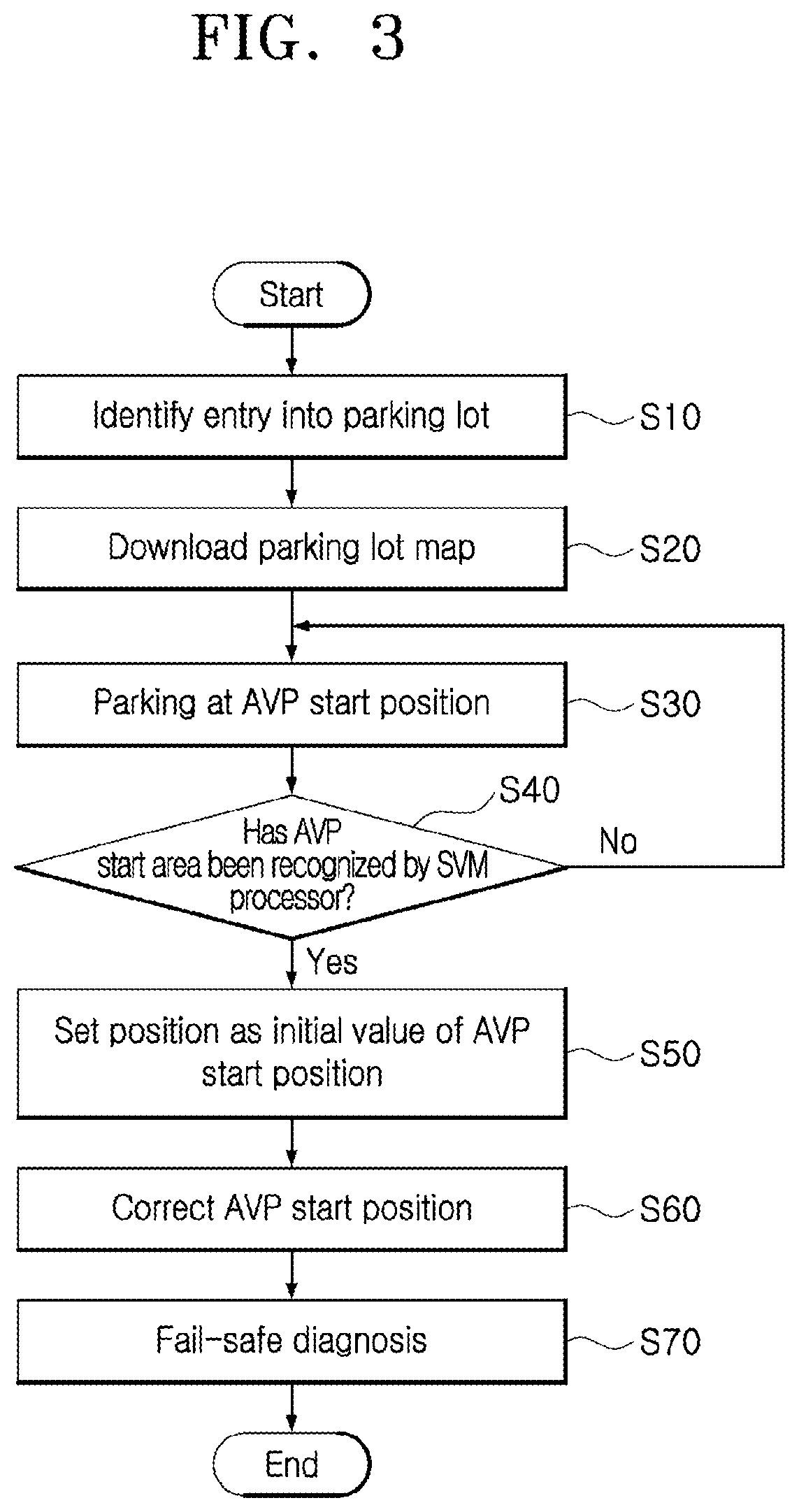 Patent US12326337 Figure 3 – Apparatus and method for estimating position in automated valet parking system