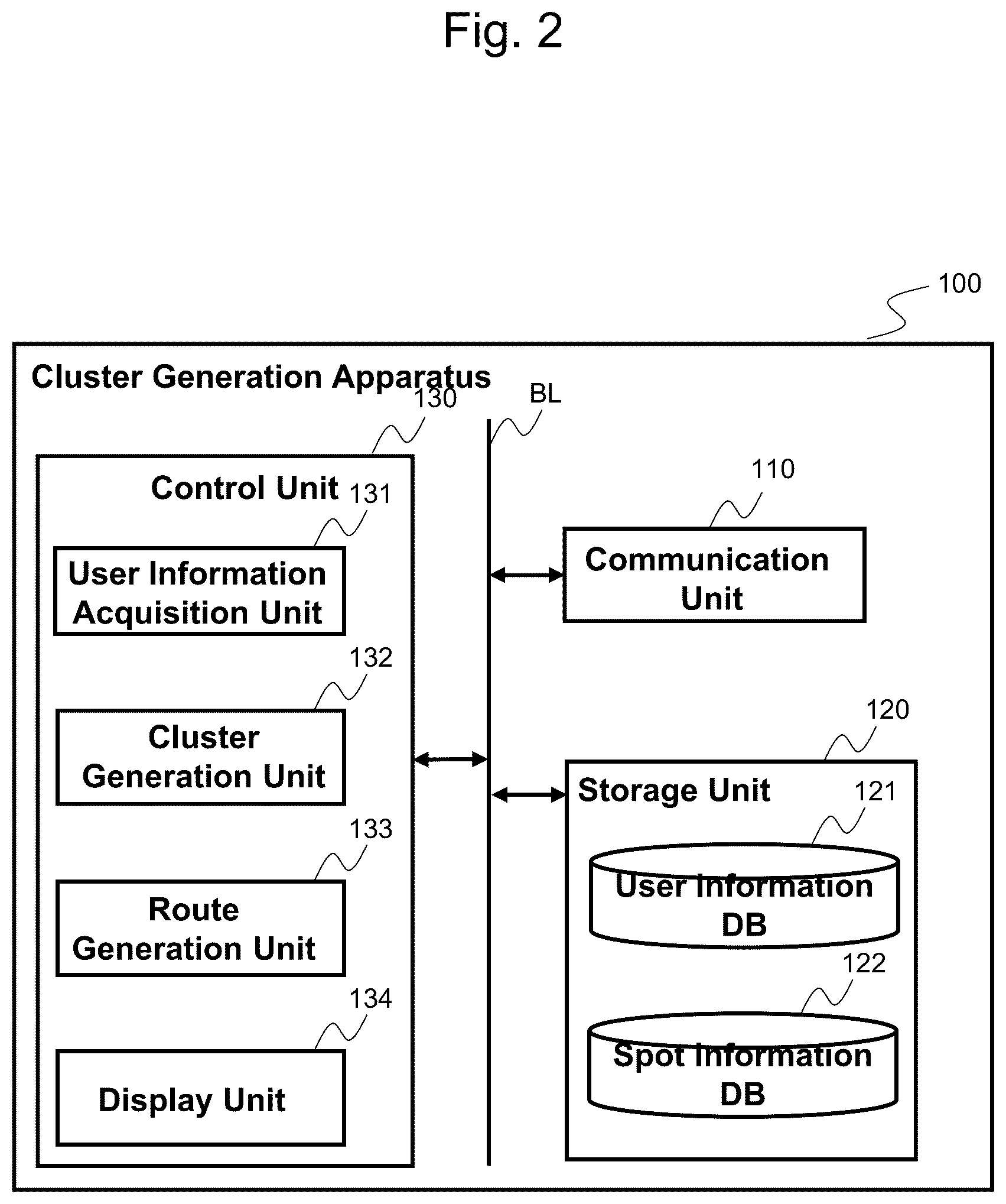 Patent US12326339 Figure 2 – Generation of clusters based on plural user data relevant to travel stops