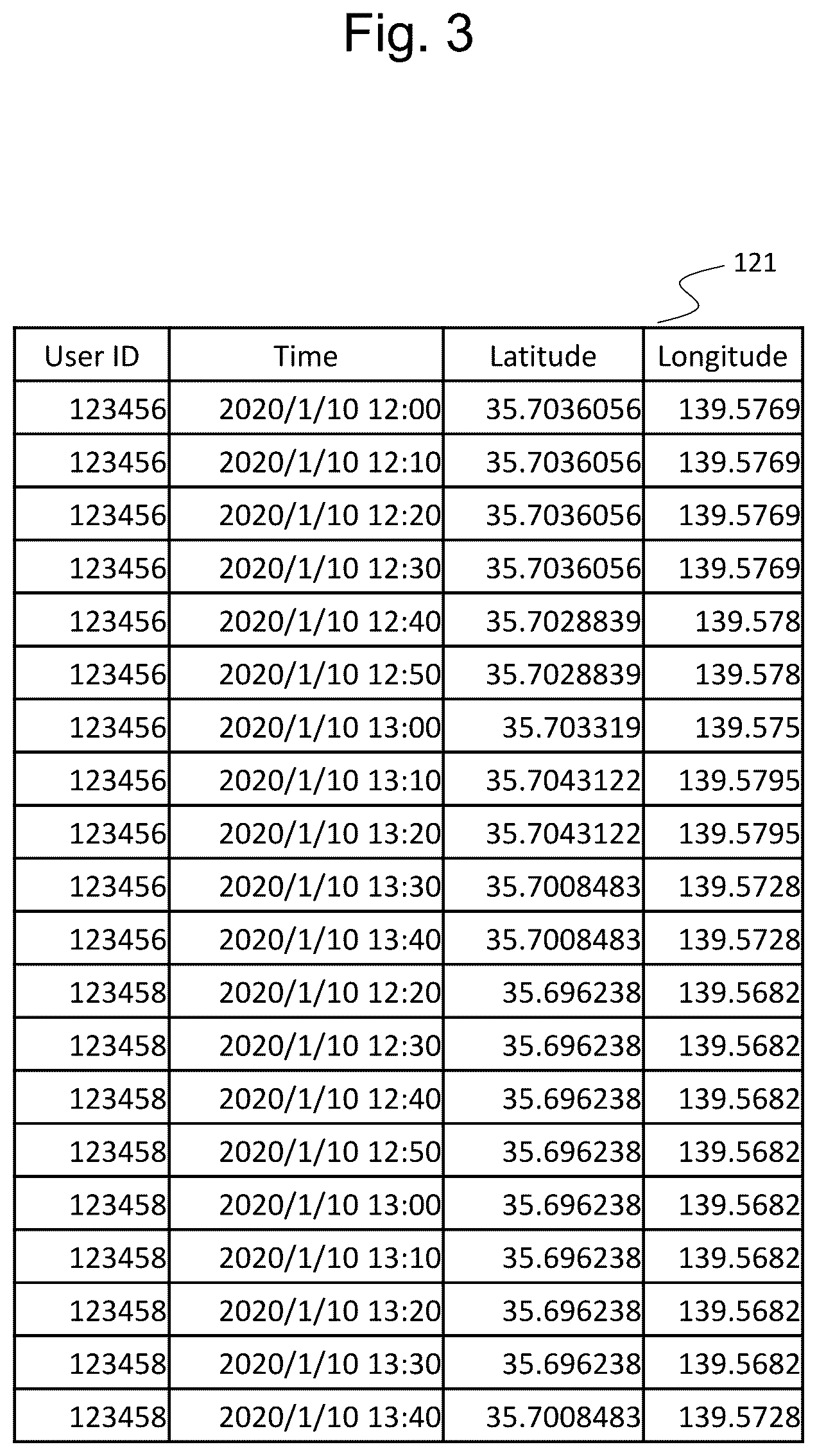 Patent US12326339 Figure 3 – Generation of clusters based on plural user data relevant to travel stops