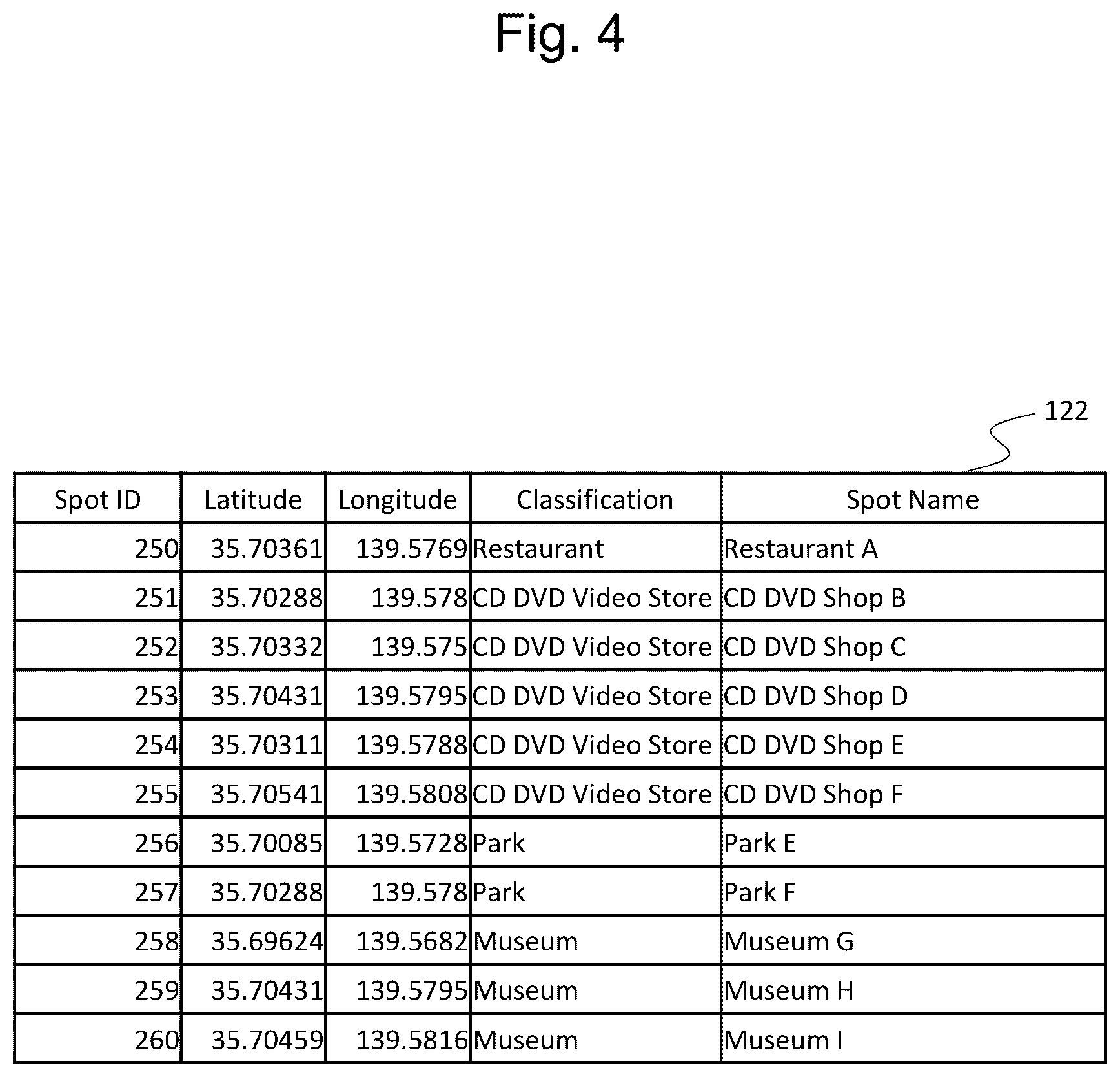 Patent US12326339 Figure 4 – Generation of clusters based on plural user data relevant to travel stops