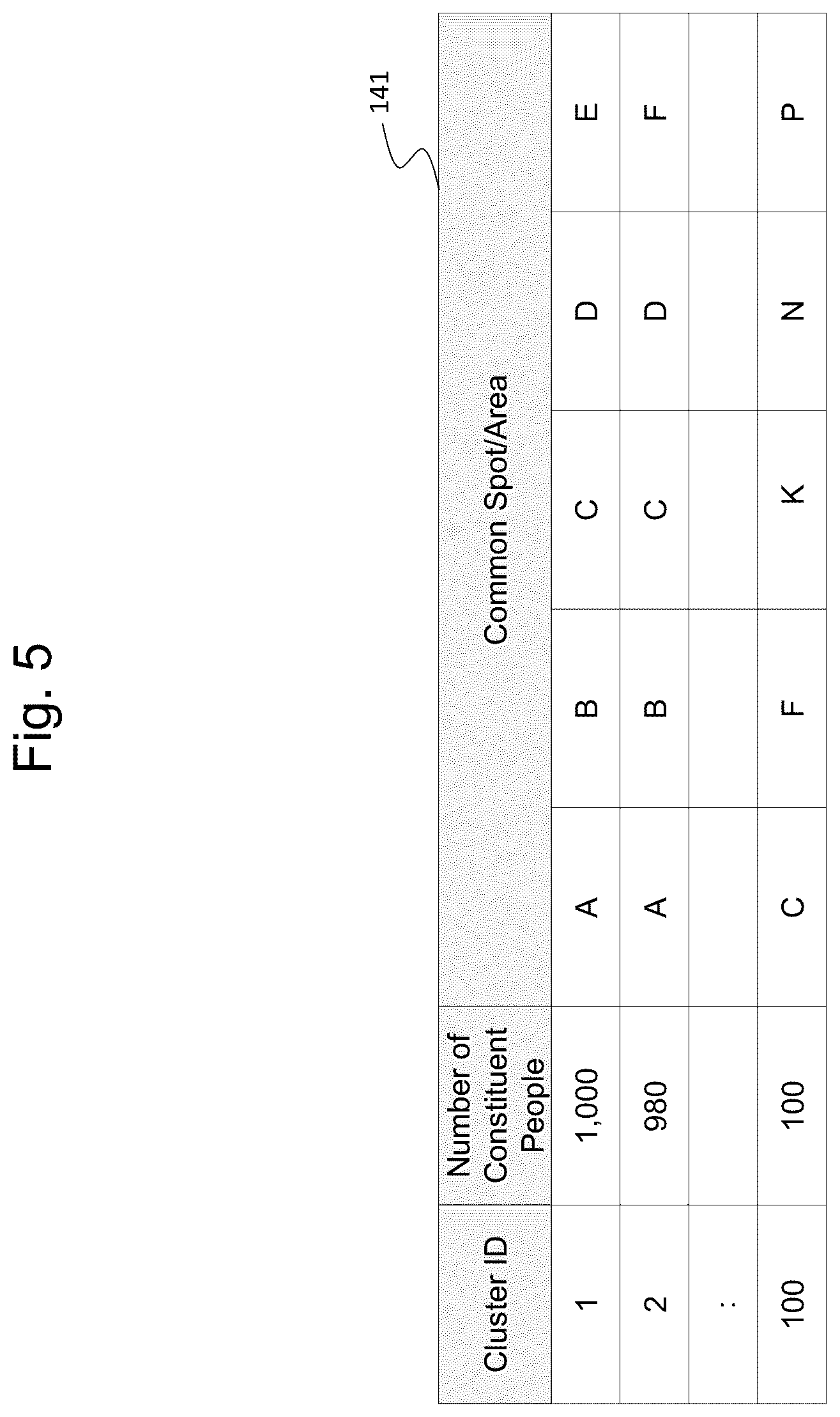Patent US12326339 Figure 5 – Generation of clusters based on plural user data relevant to travel stops