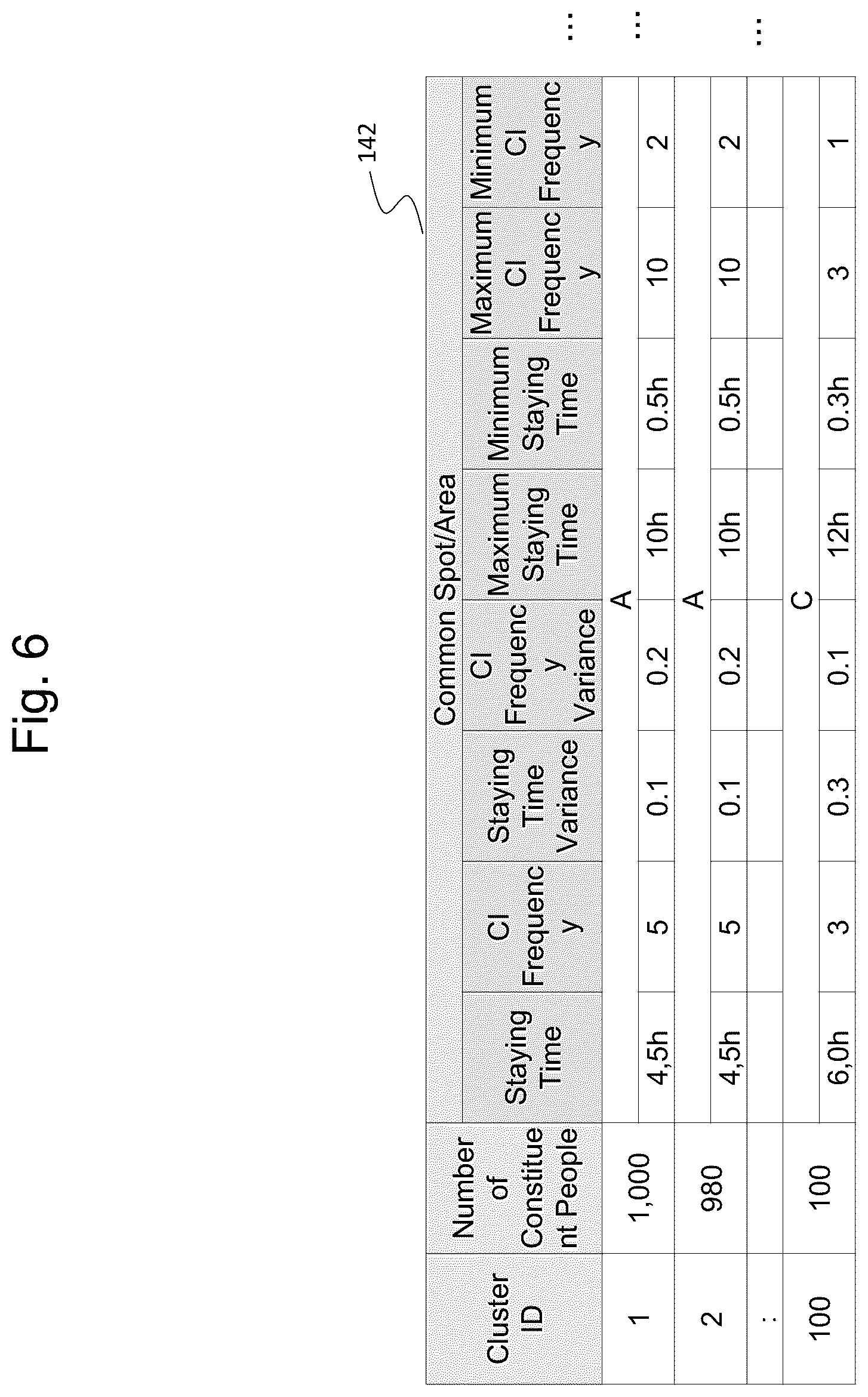 Patent US12326339 Figure 6 – Generation of clusters based on plural user data relevant to travel stops