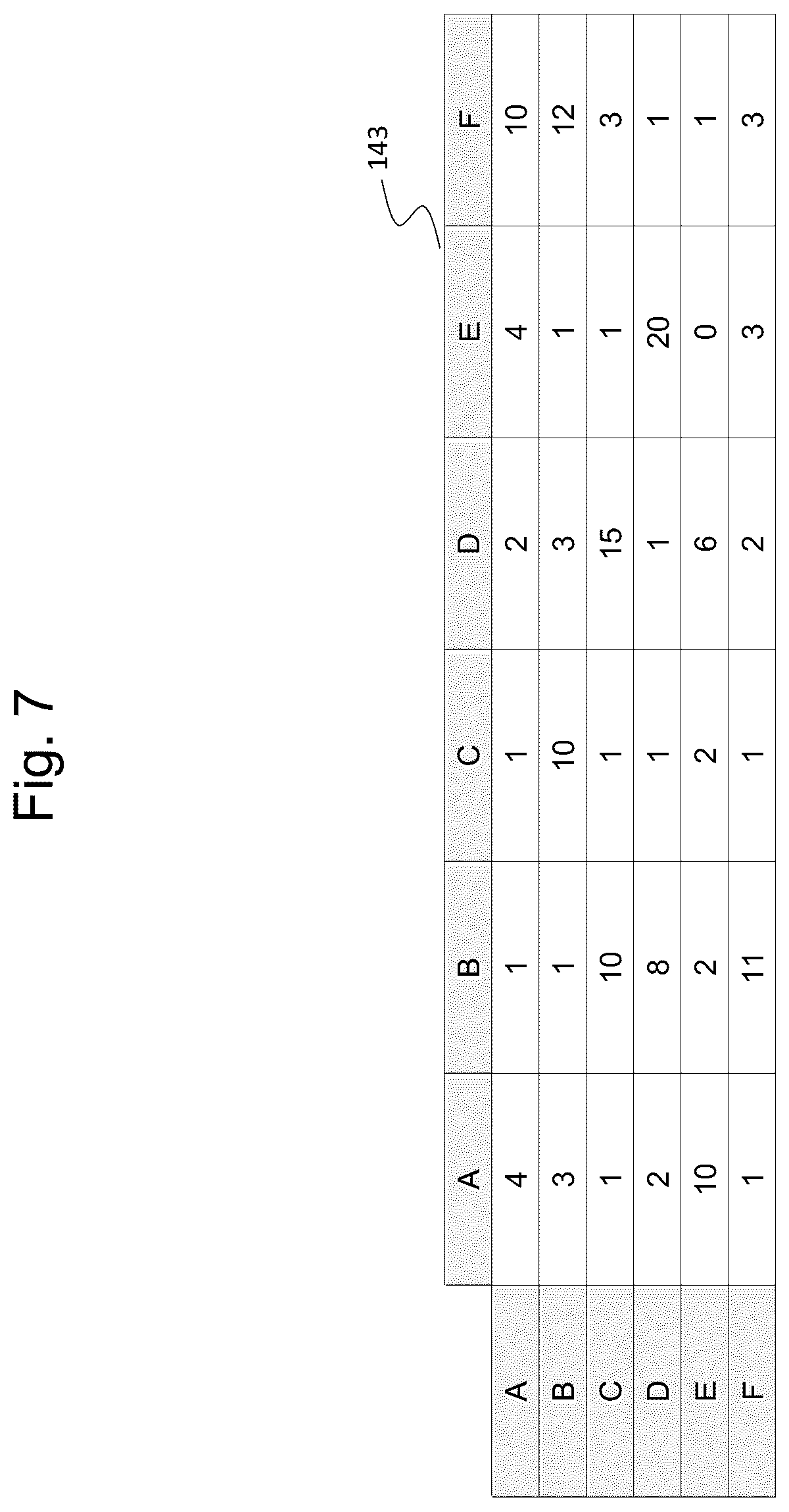 Patent US12326339 Figure 7 – Generation of clusters based on plural user data relevant to travel stops