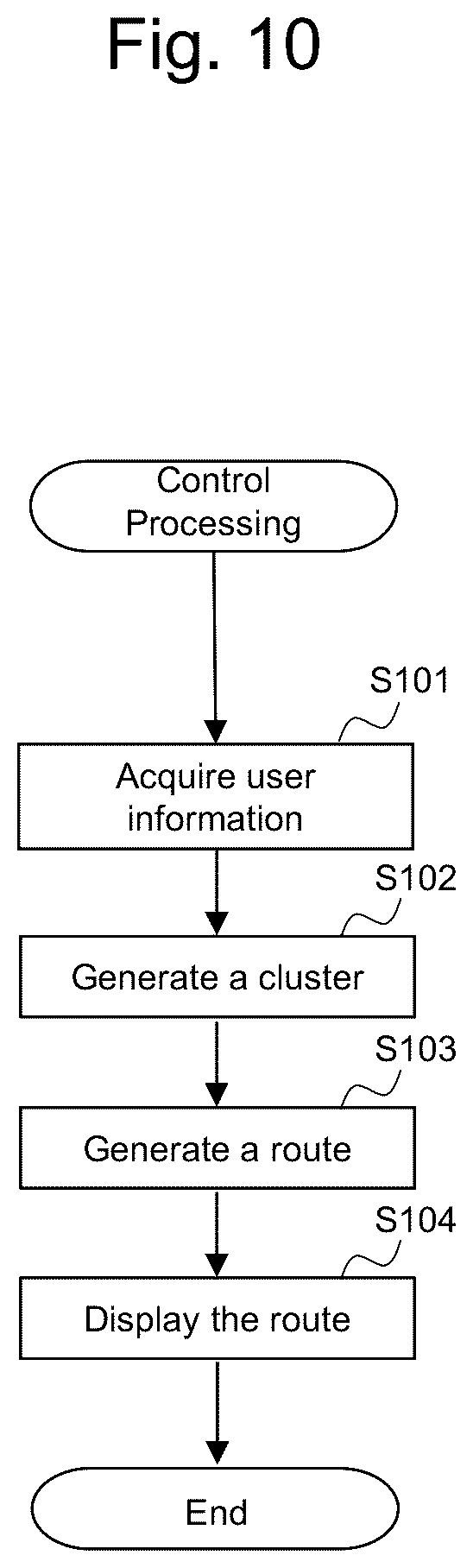 Patent US12326339 Figure 10 – Generation of clusters based on plural user data relevant to travel stops
