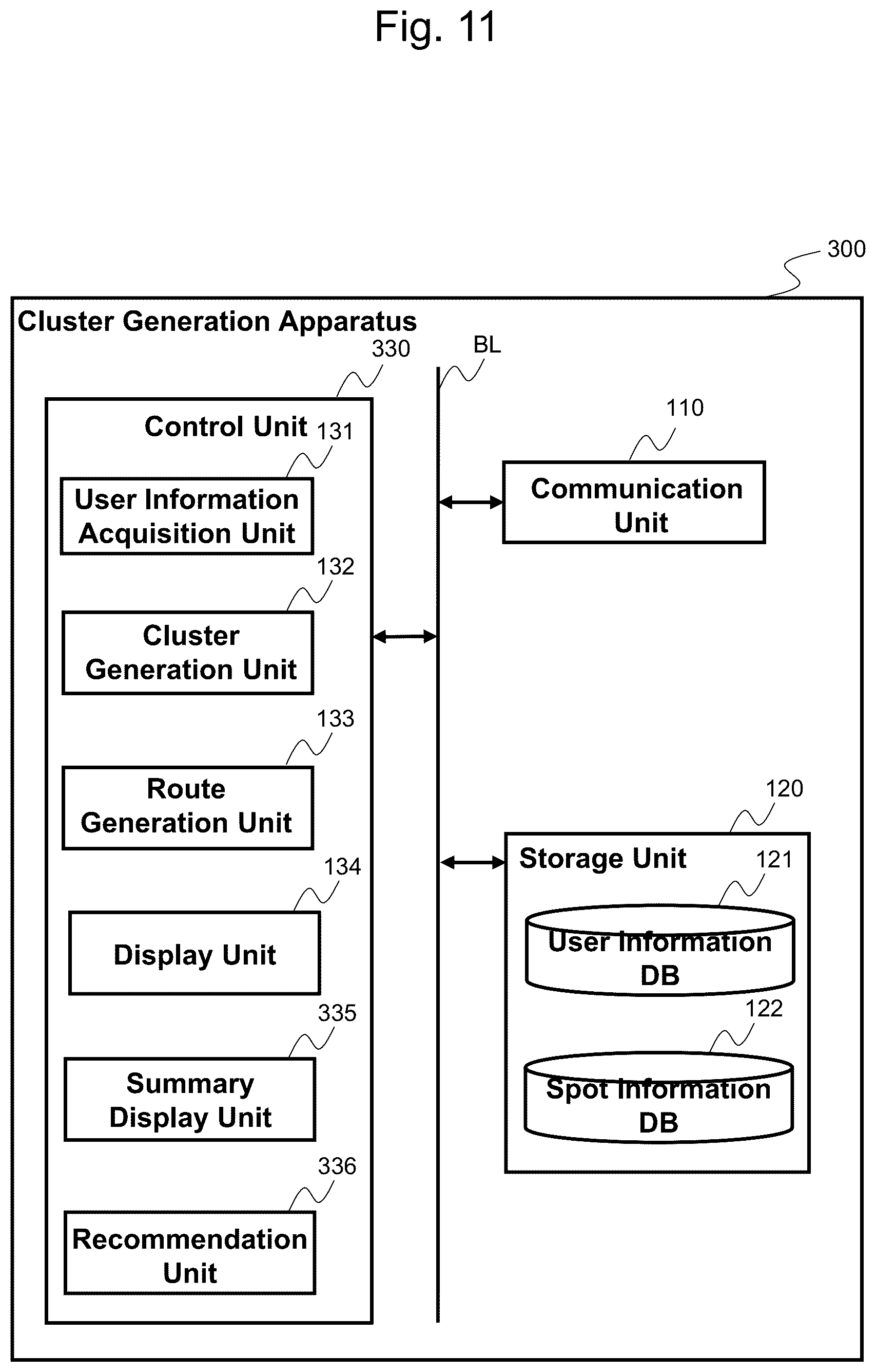 Patent US12326339 Figure 11 – Generation of clusters based on plural user data relevant to travel stops