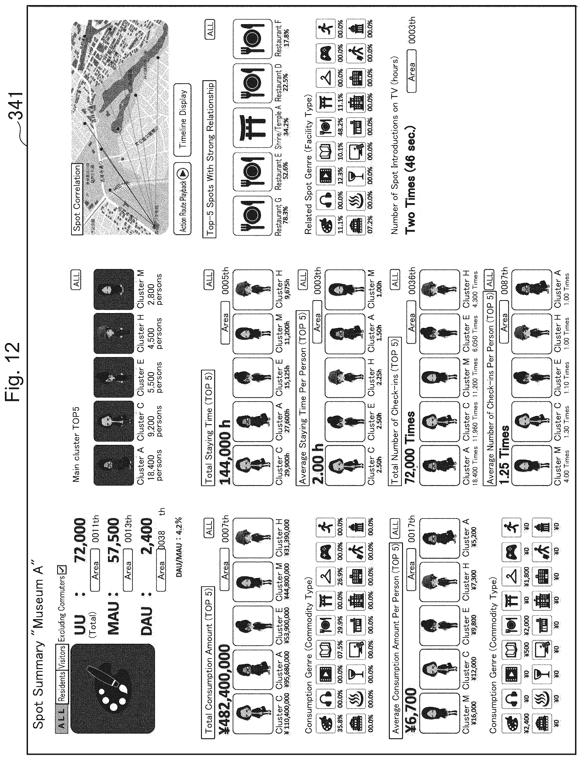 Patent US12326339 Figure 12 – Generation of clusters based on plural user data relevant to travel stops