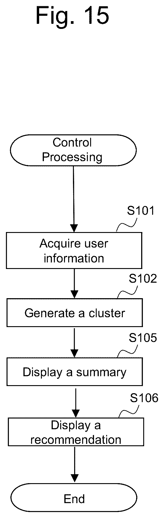 Patent US12326339 Figure 15 – Generation of clusters based on plural user data relevant to travel stops